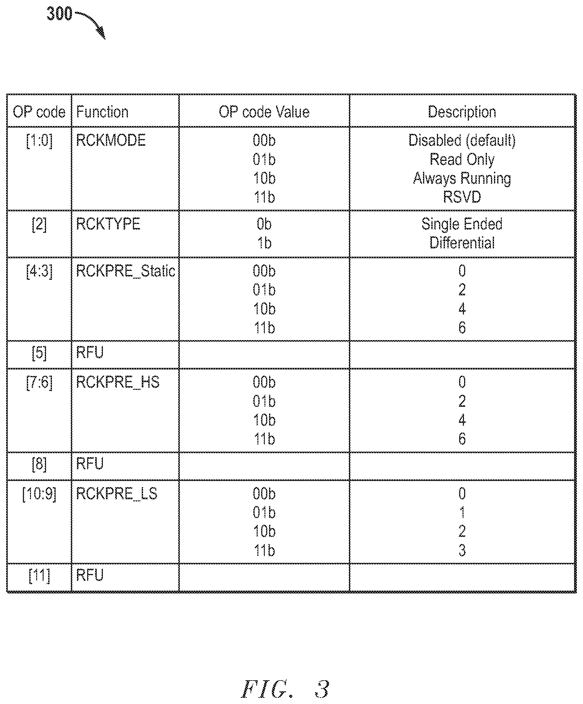 Patent US12315551 Figure 3 – Read clock start and stop for synchronous memories