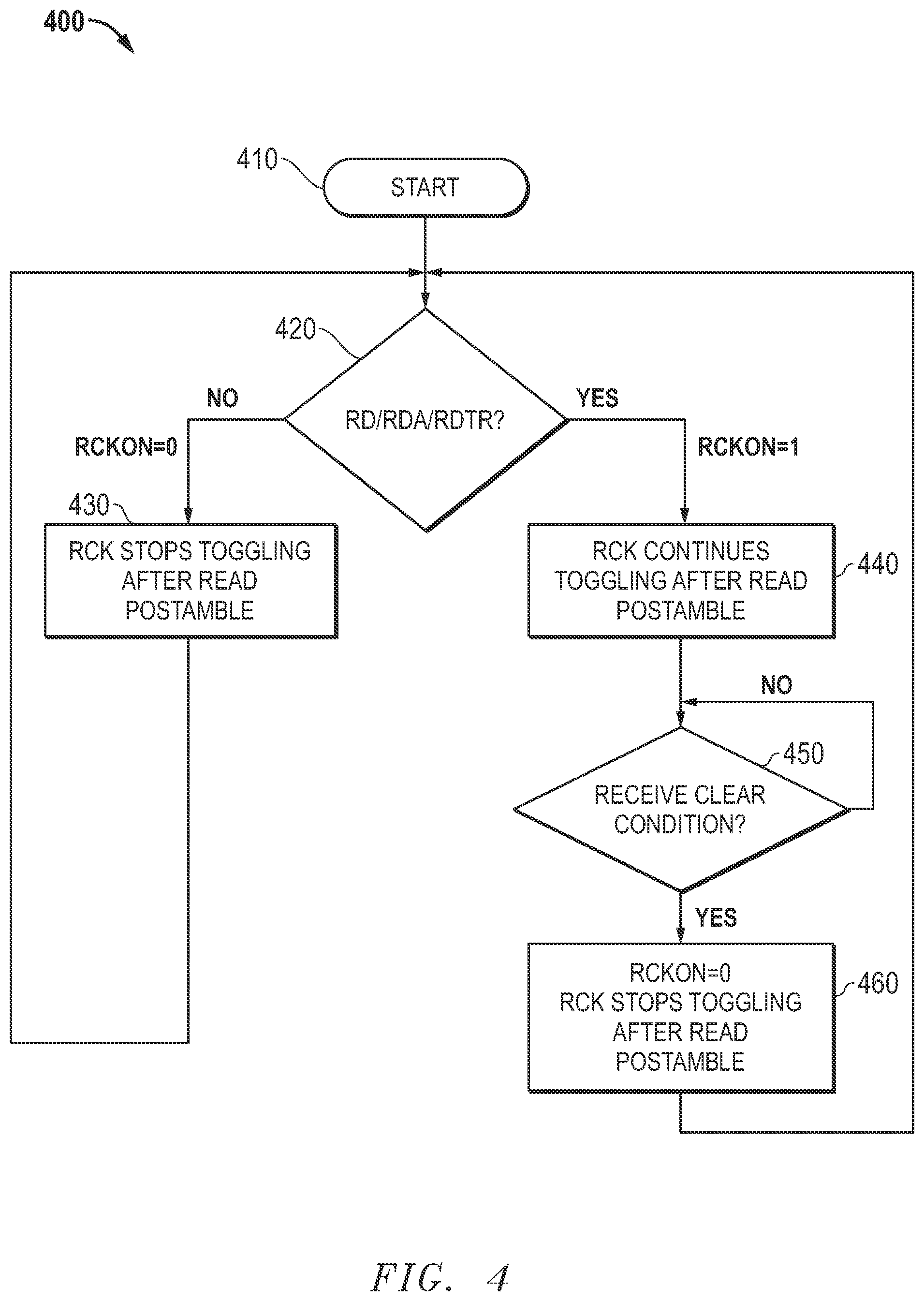 Patent US12315551 Figure 4 – Read clock start and stop for synchronous memories