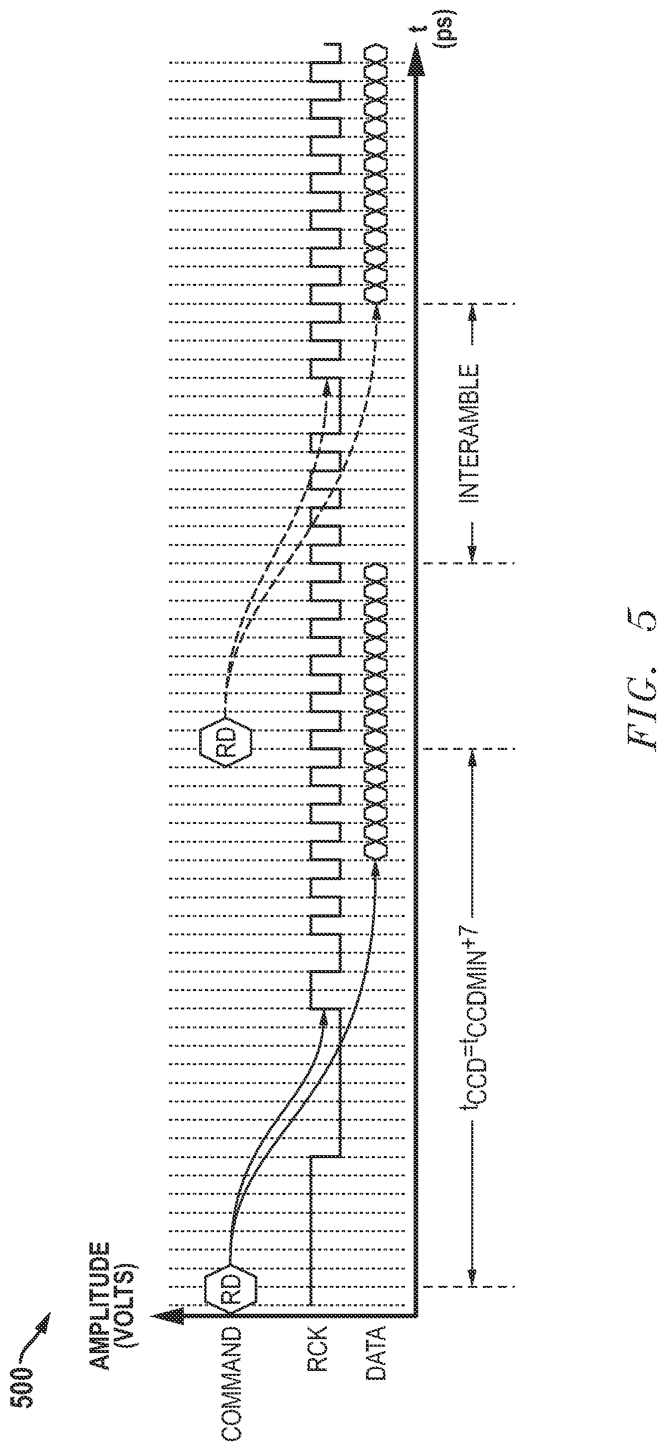 Patent US12315551 Figure 5 – Read clock start and stop for synchronous memories
