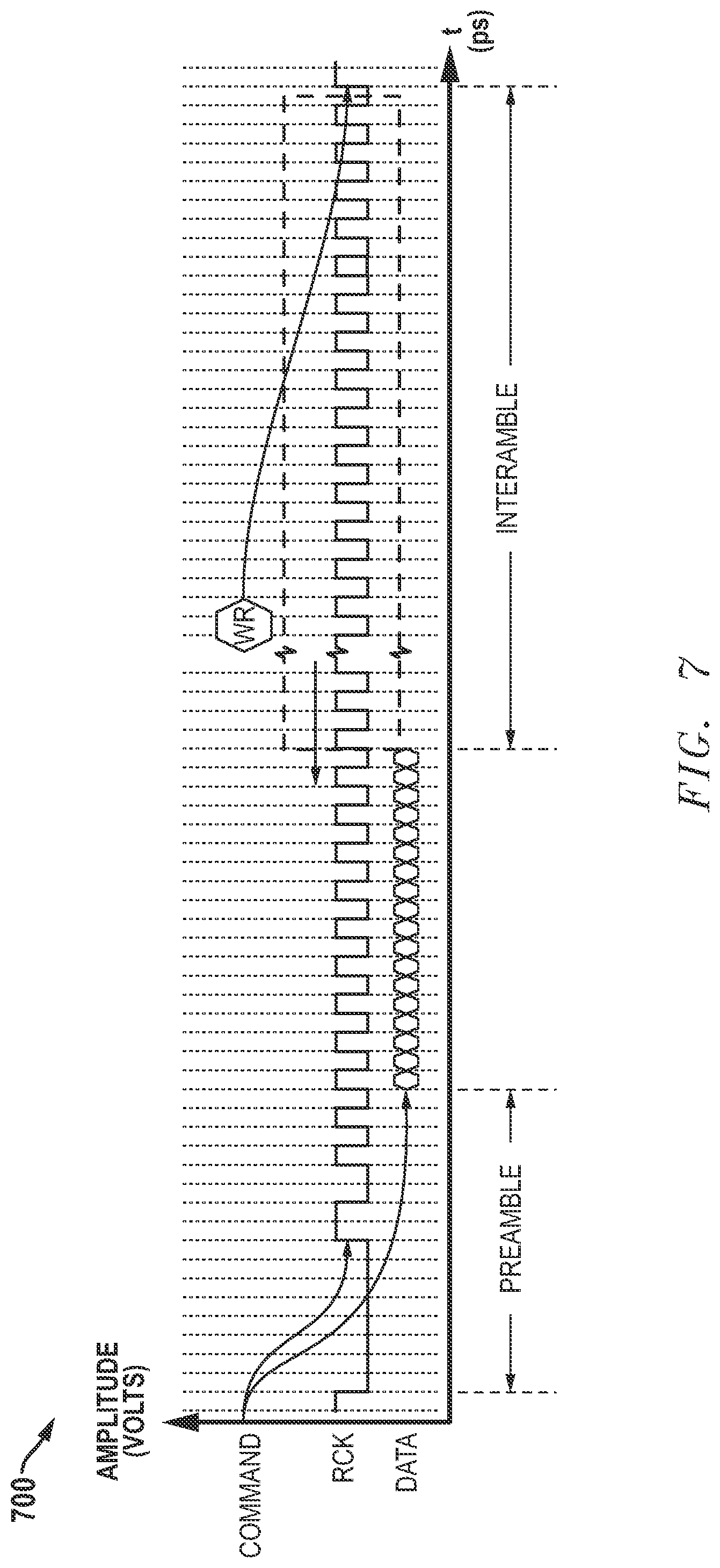 Patent US12315551 Figure 7 – Read clock start and stop for synchronous memories