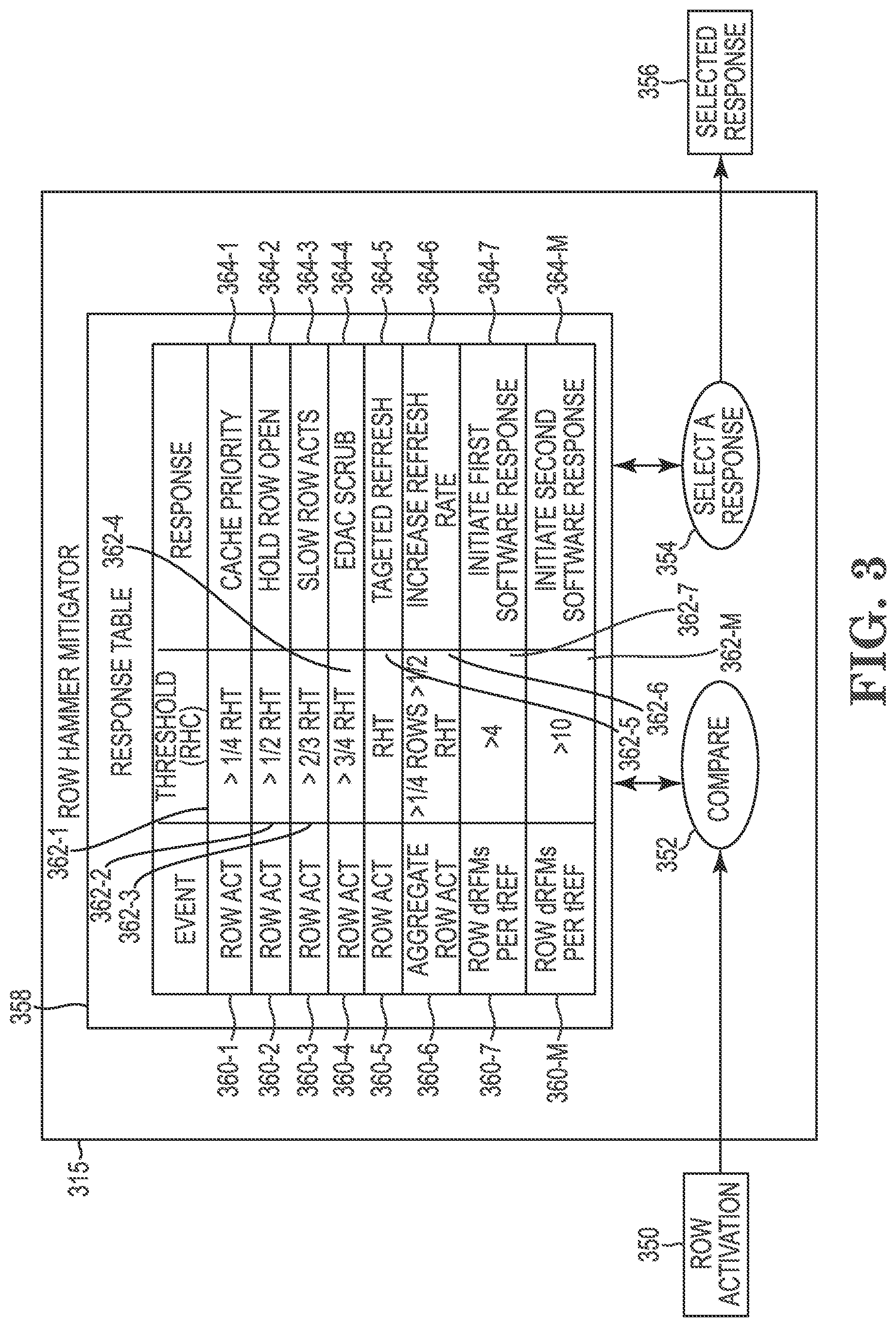 Patent US12315553 Figure 3 – Selectable row hammer mitigation