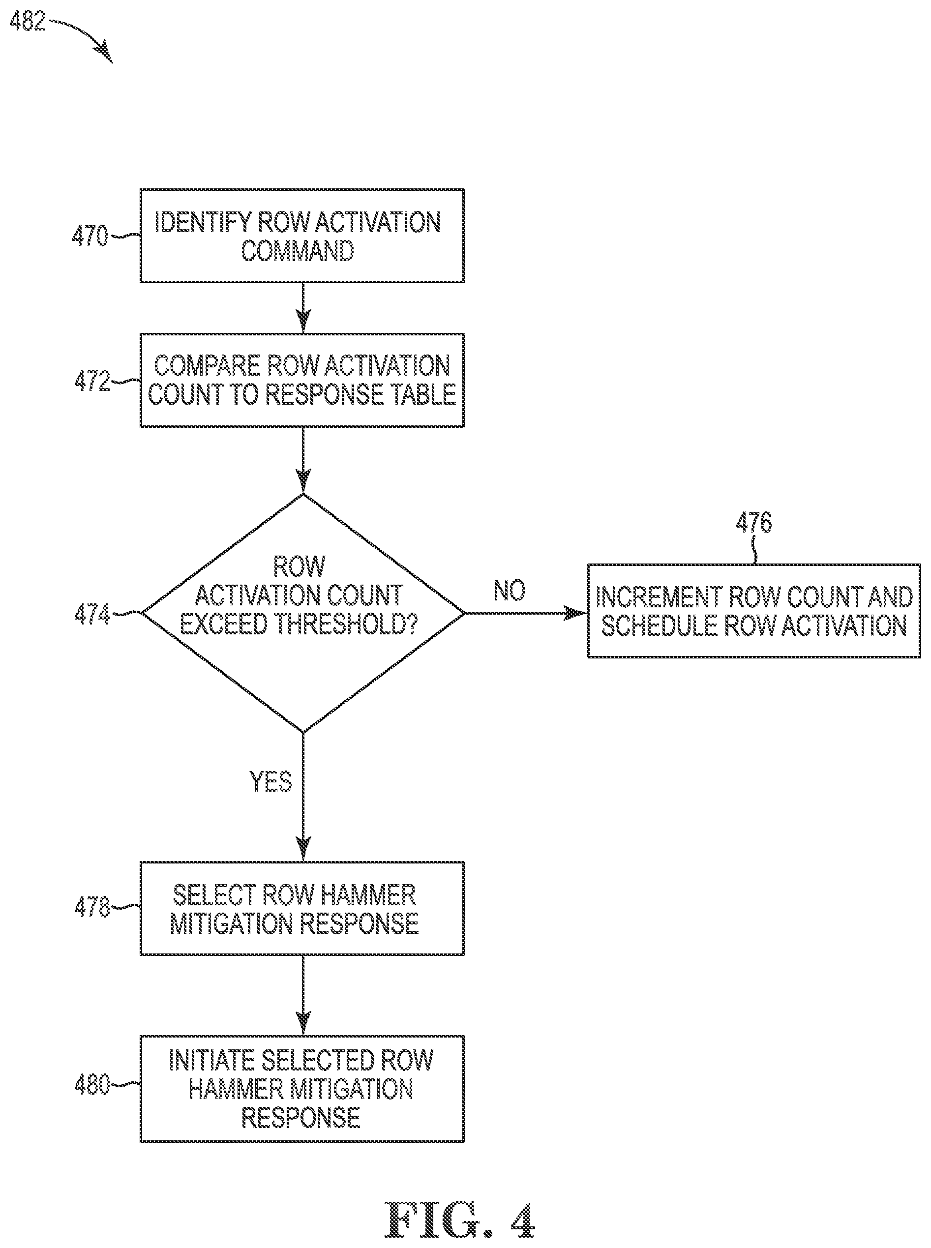 Patent US12315553 Figure 4 – Selectable row hammer mitigation