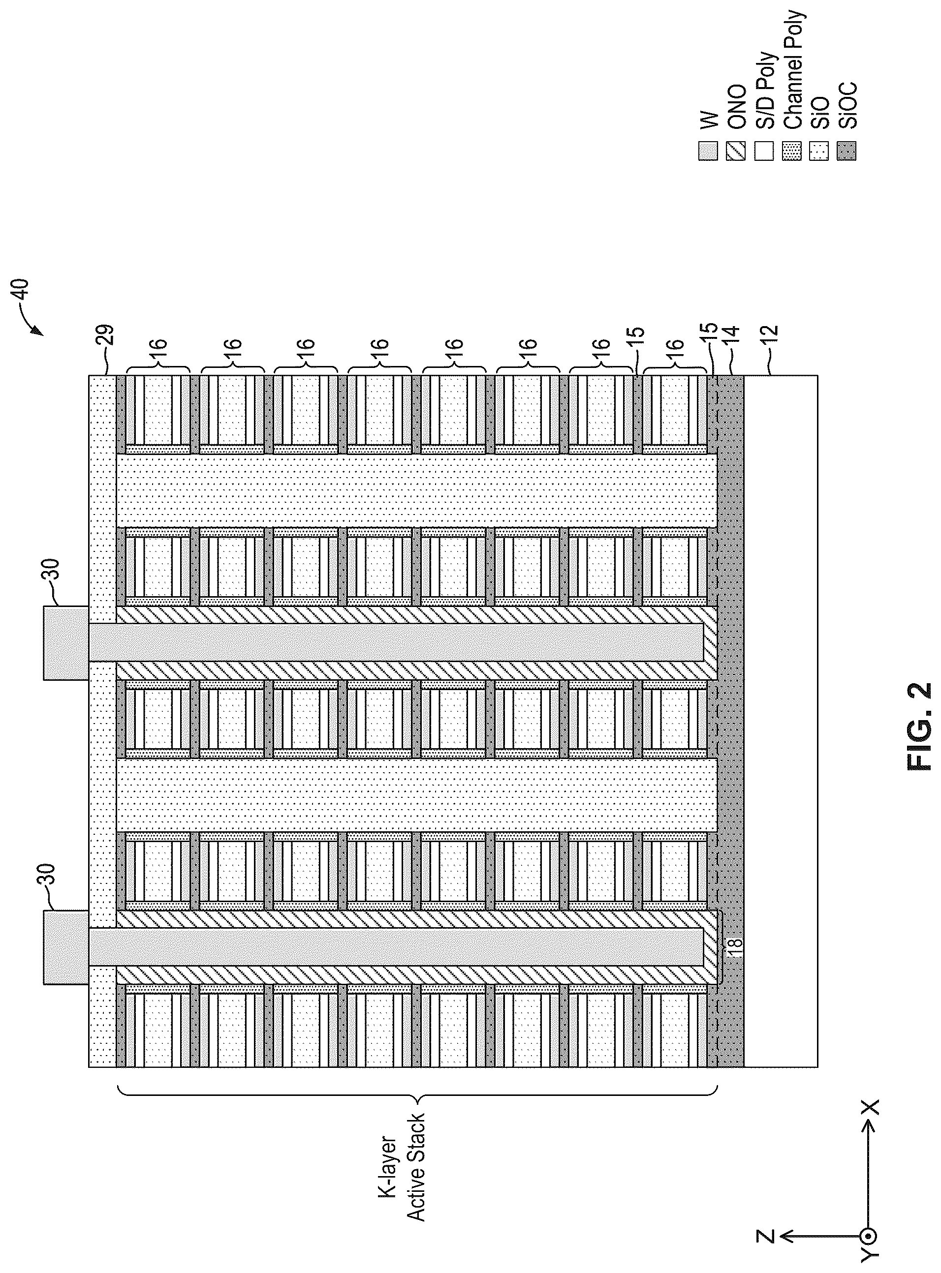 Patent US12315565 Figure 2 – Three-dimensional memory structure fabricated using repeated active stack sections