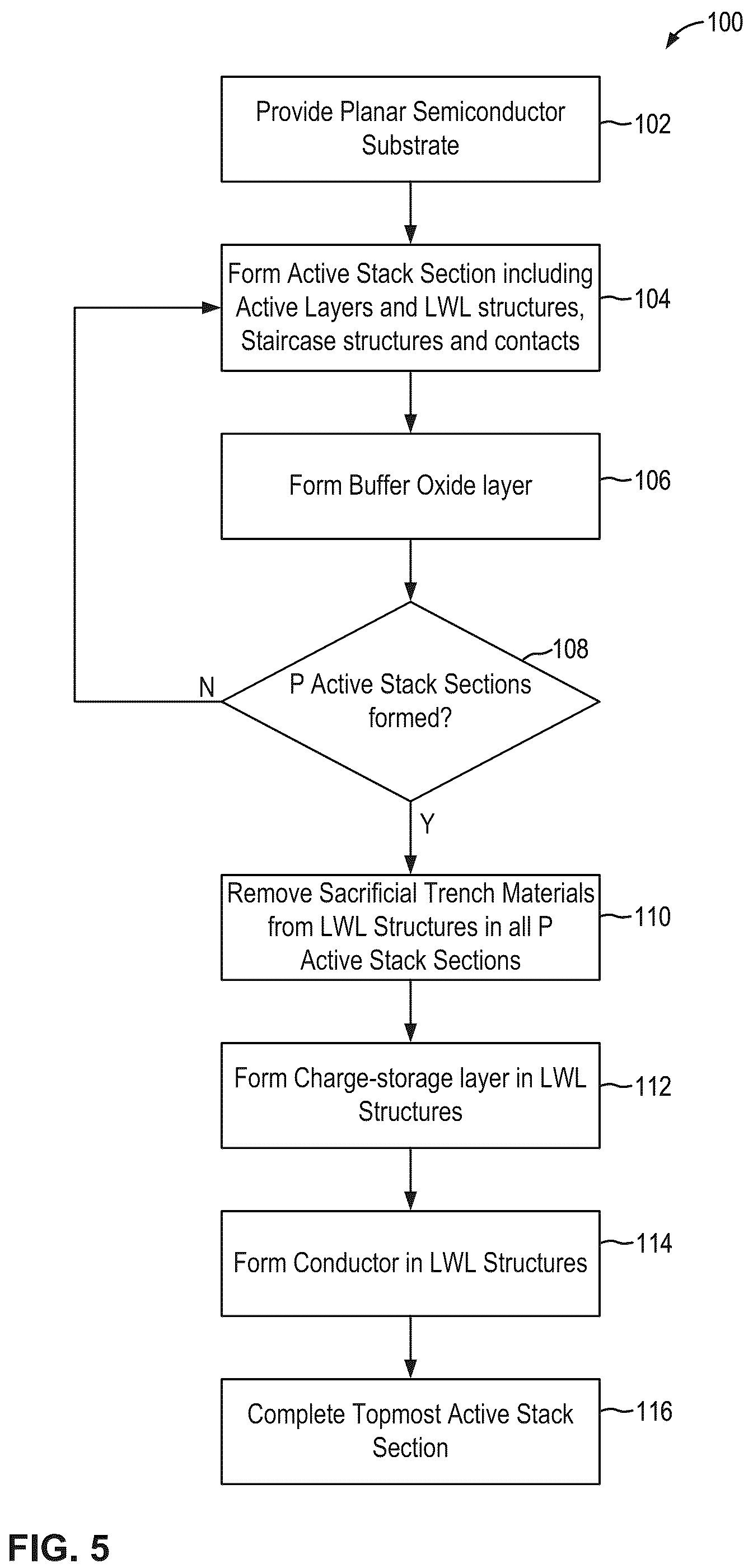 Patent US12315565 Figure 5 – Three-dimensional memory structure fabricated using repeated active stack sections