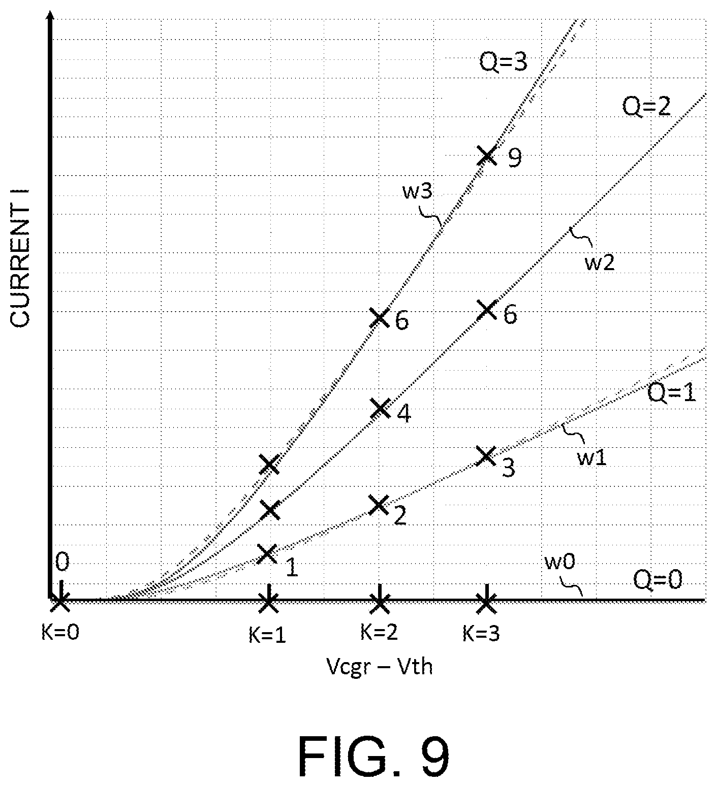 Patent US12315566 Figure 9 – Information processing device and memory system