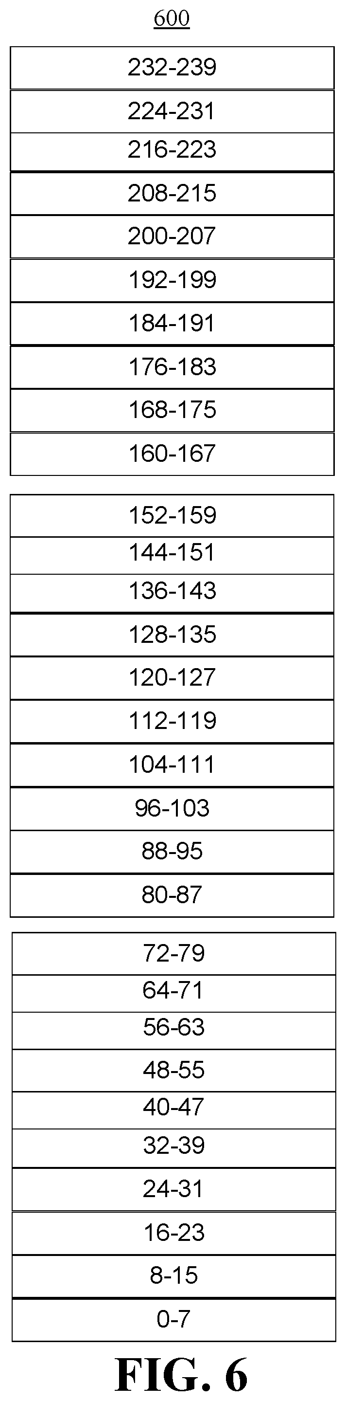 Patent US12315567 Figure 6 – Grouped global wordline driver with shared bias scheme