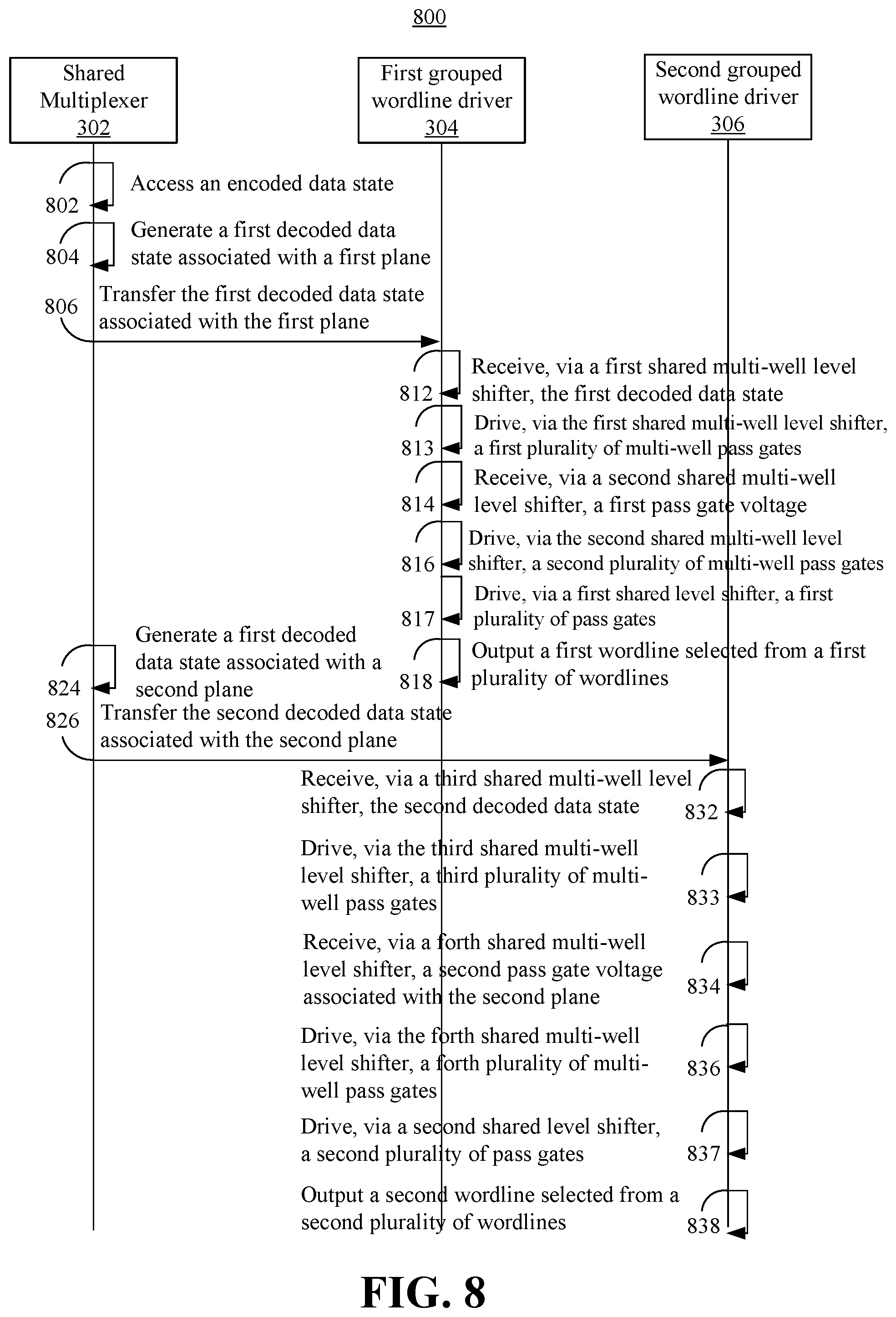 Patent US12315567 Figure 8 – Grouped global wordline driver with shared bias scheme