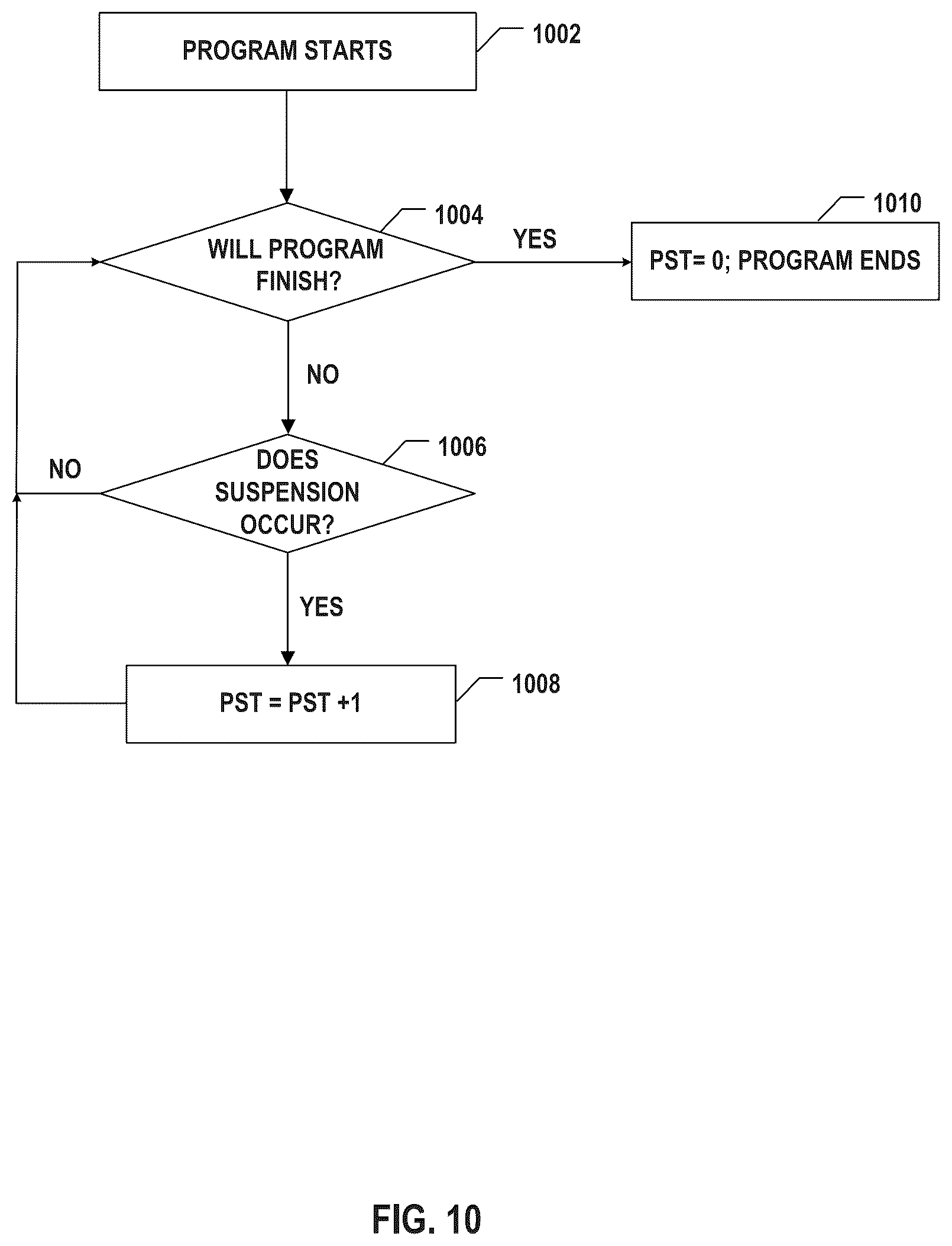 Patent US12315568 Figure 11 – Memory device and program operation thereof