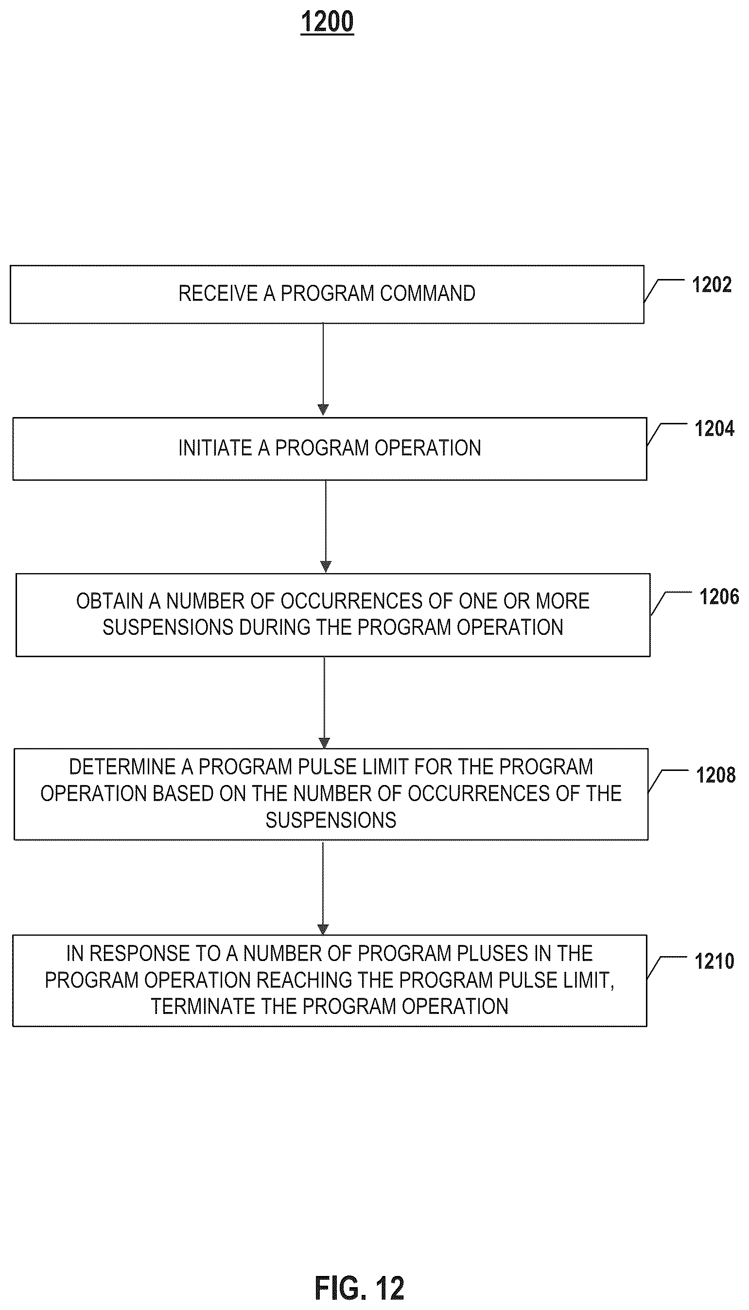 Patent US12315568 Figure 13 – Memory device and program operation thereof