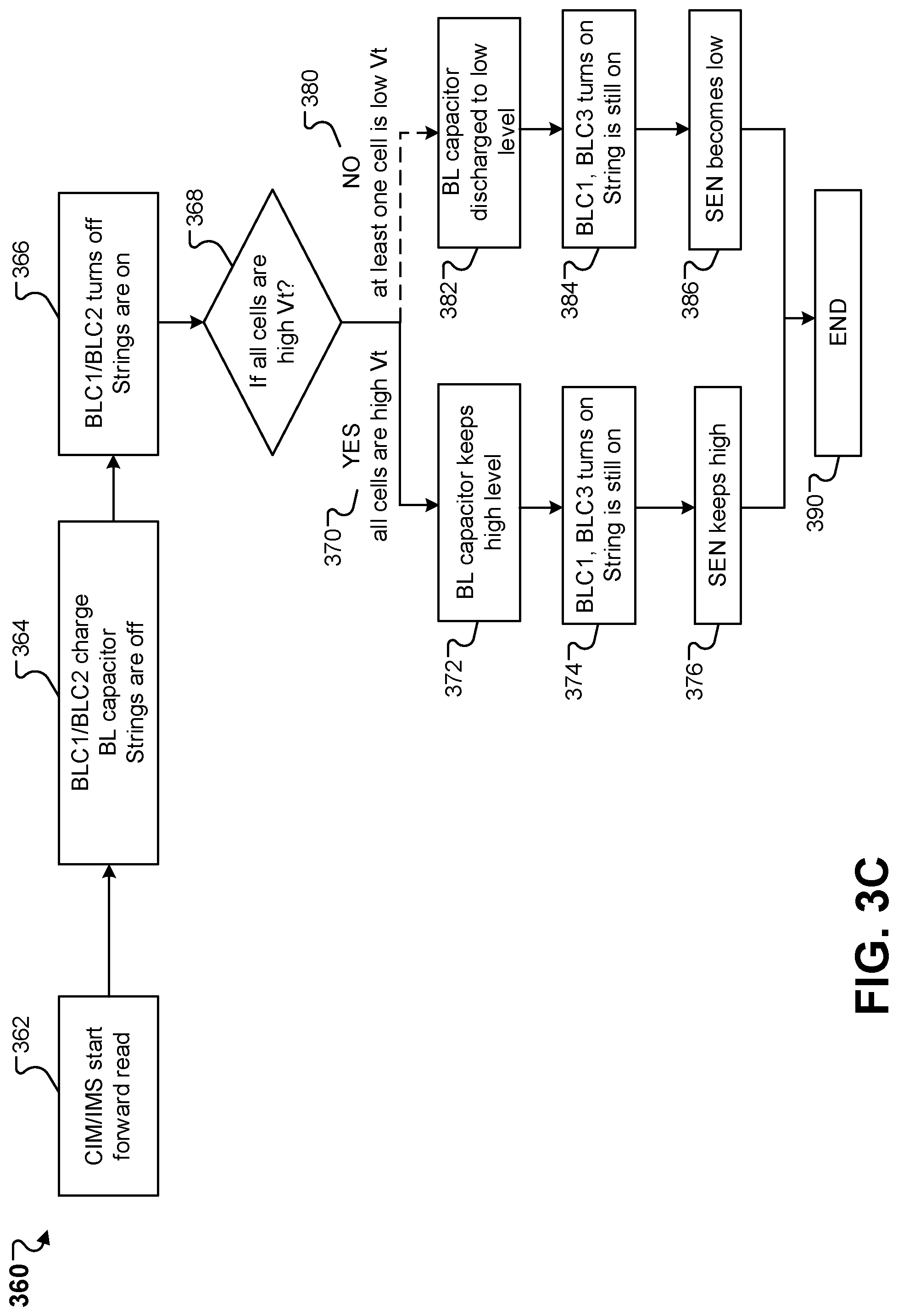 Patent US12315572 Figure 7 – Managing multi-block operations in memory devices