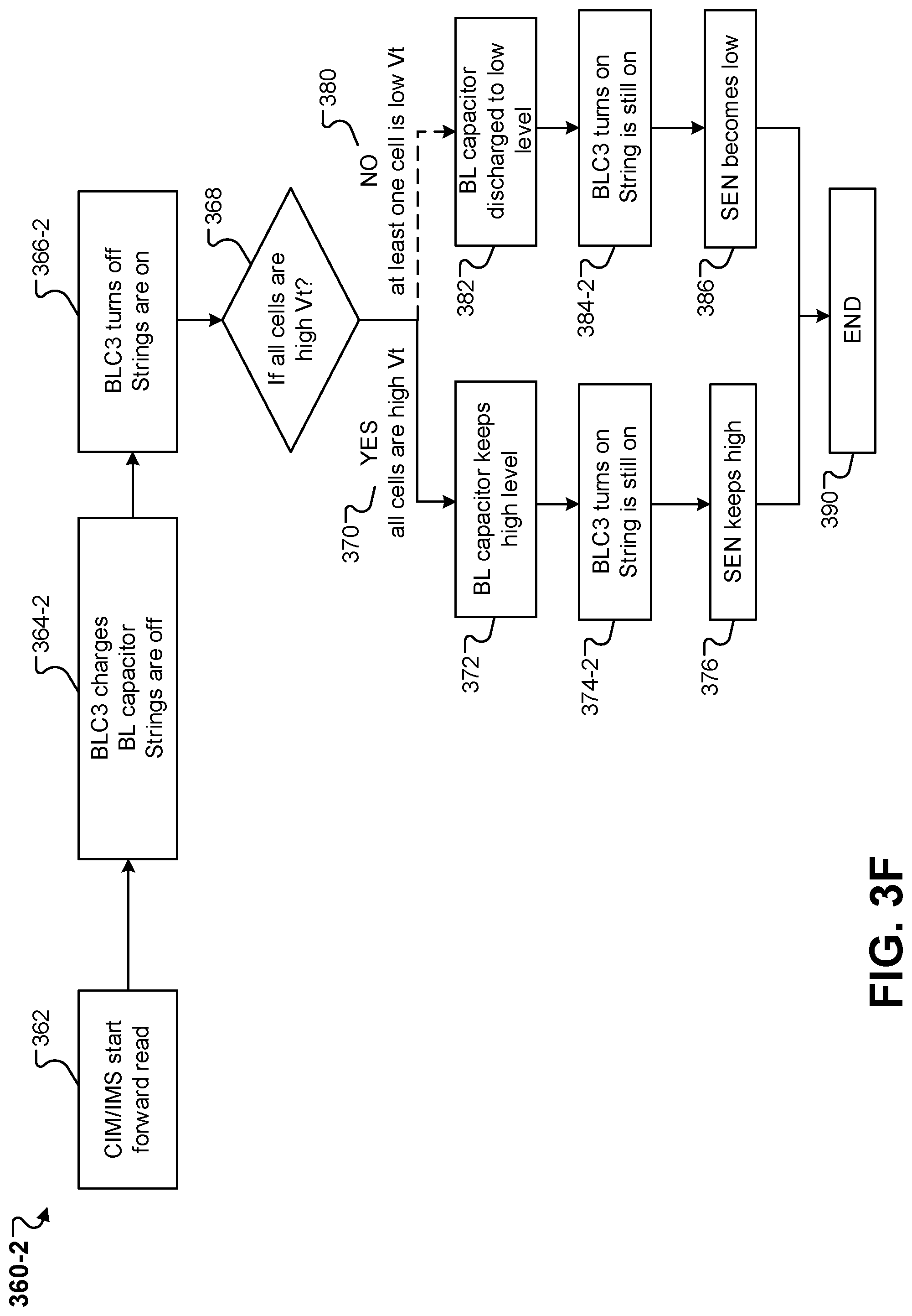 Patent US12315572 Figure 10 – Managing multi-block operations in memory devices