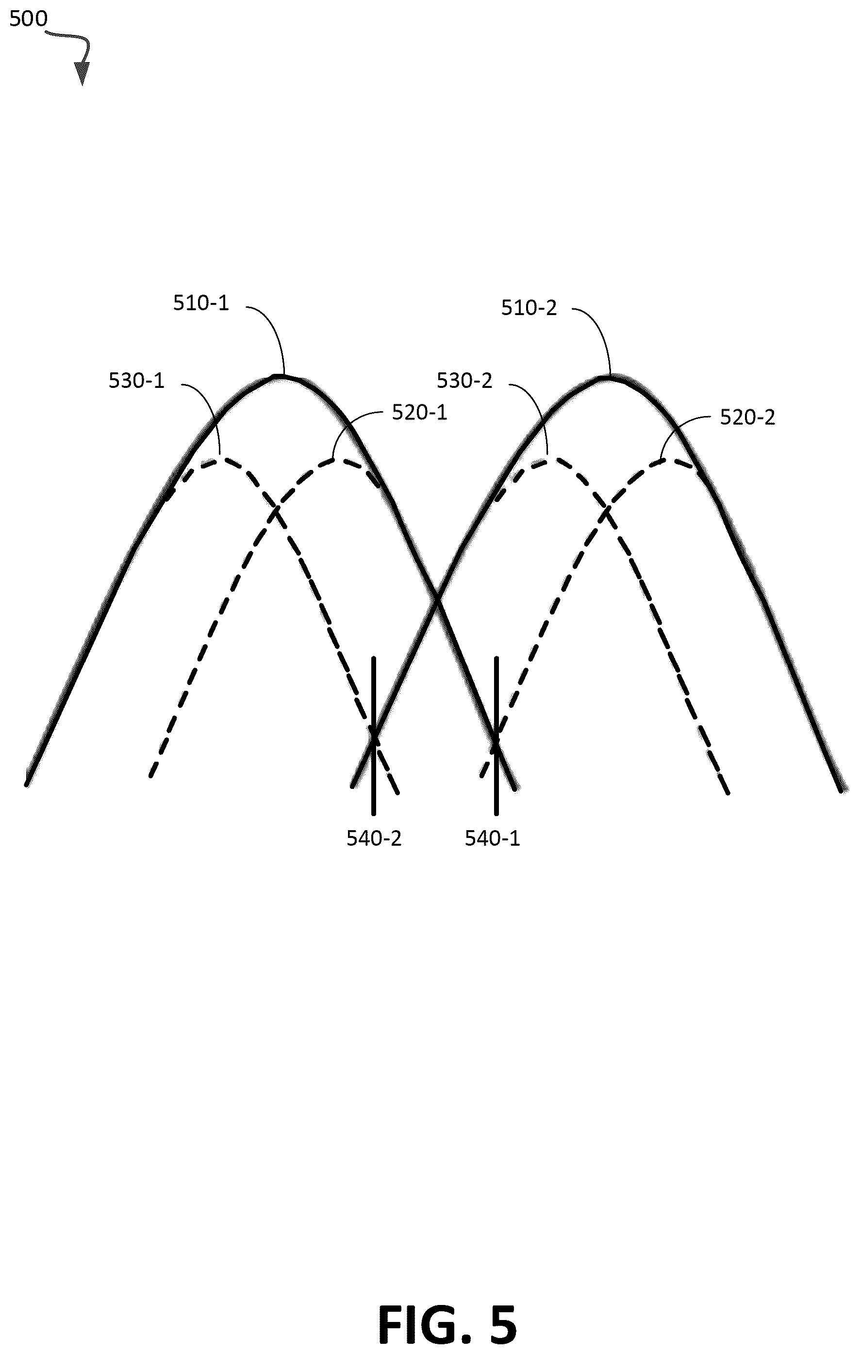 Patent US12315574 Figure 8 – Auto-calibrated corrective read