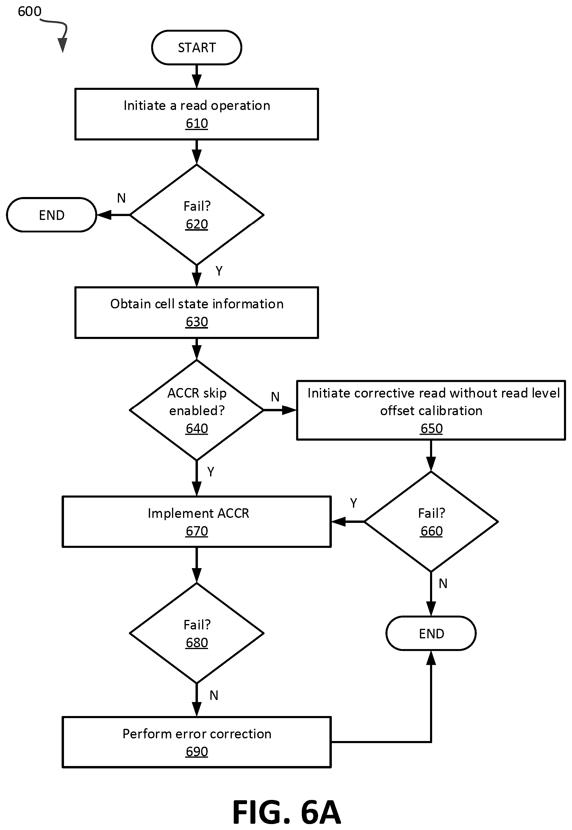 Patent US12315574 Figure 9 – Auto-calibrated corrective read