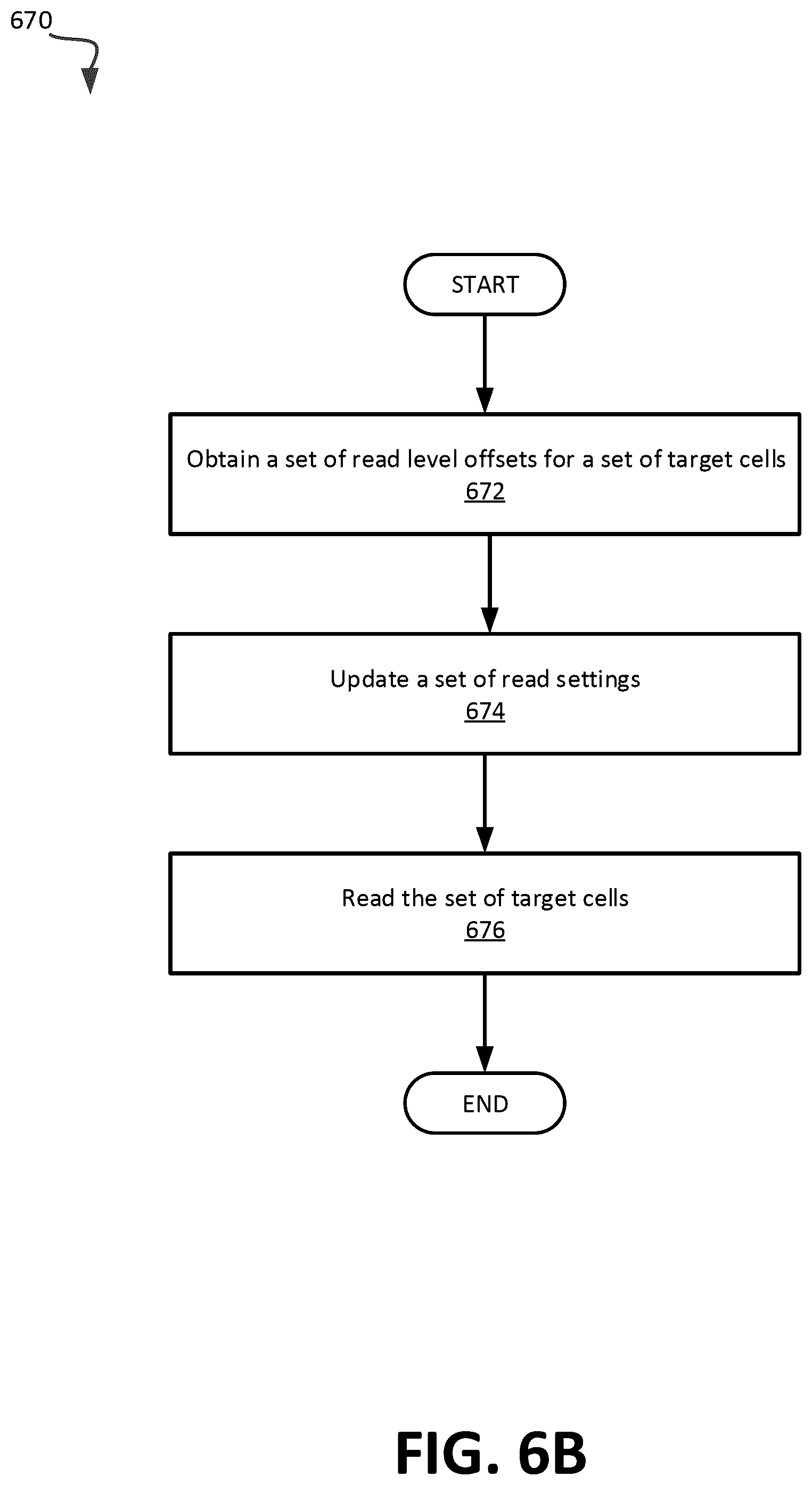 Patent US12315574 Figure 10 – Auto-calibrated corrective read