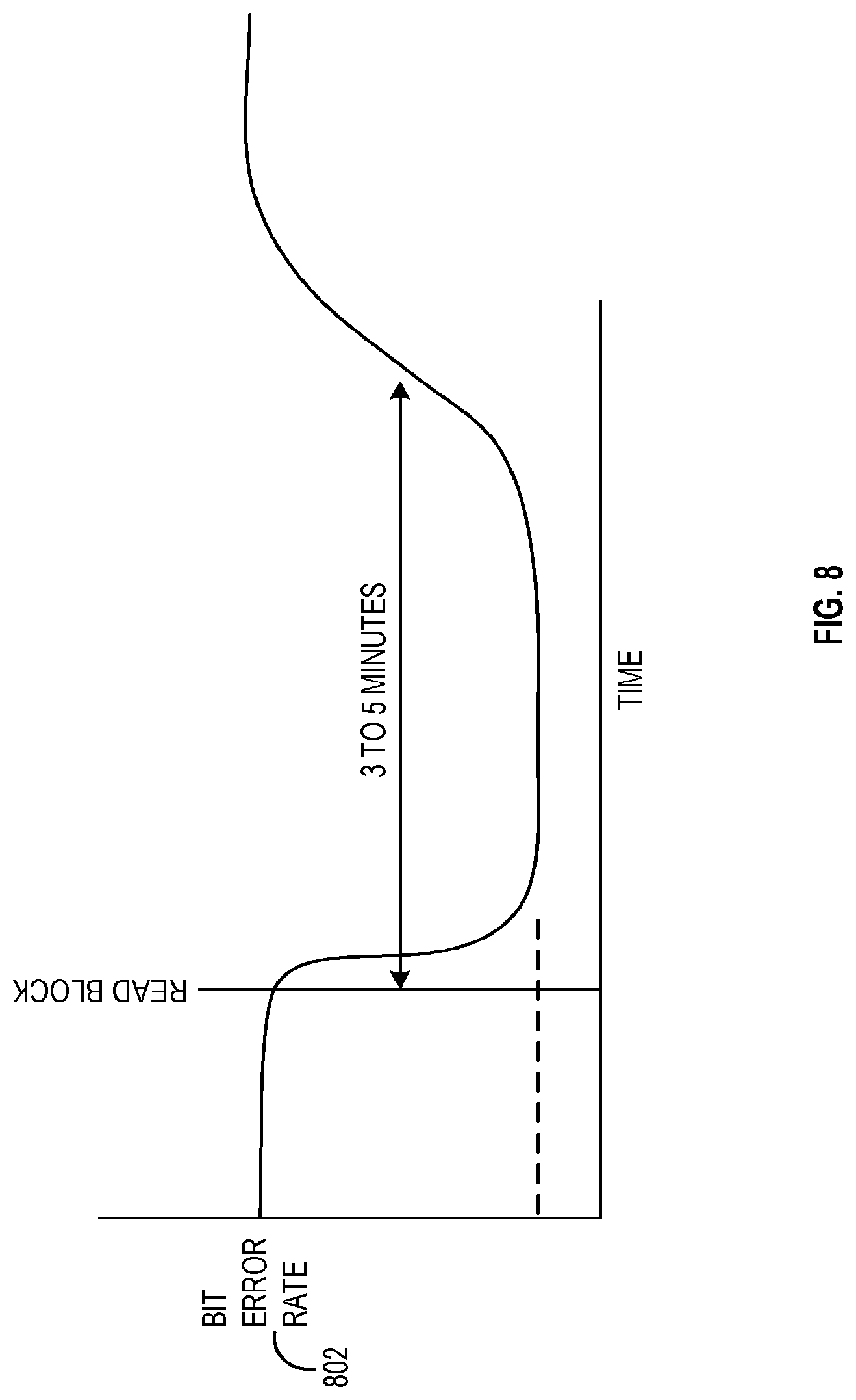 Patent US12315576 Figure 18 – Background reads for solid state storage