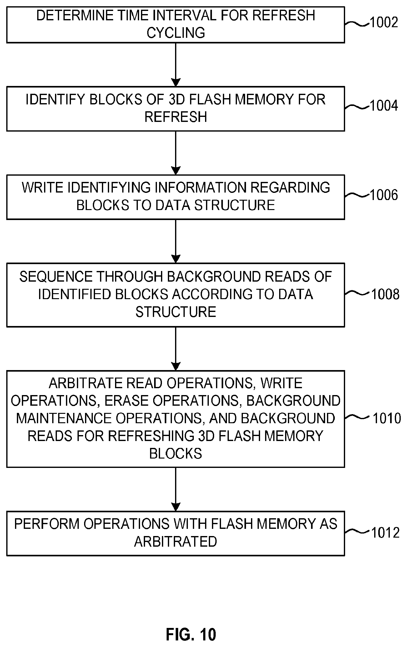 Patent US12315576 Figure 20 – Background reads for solid state storage