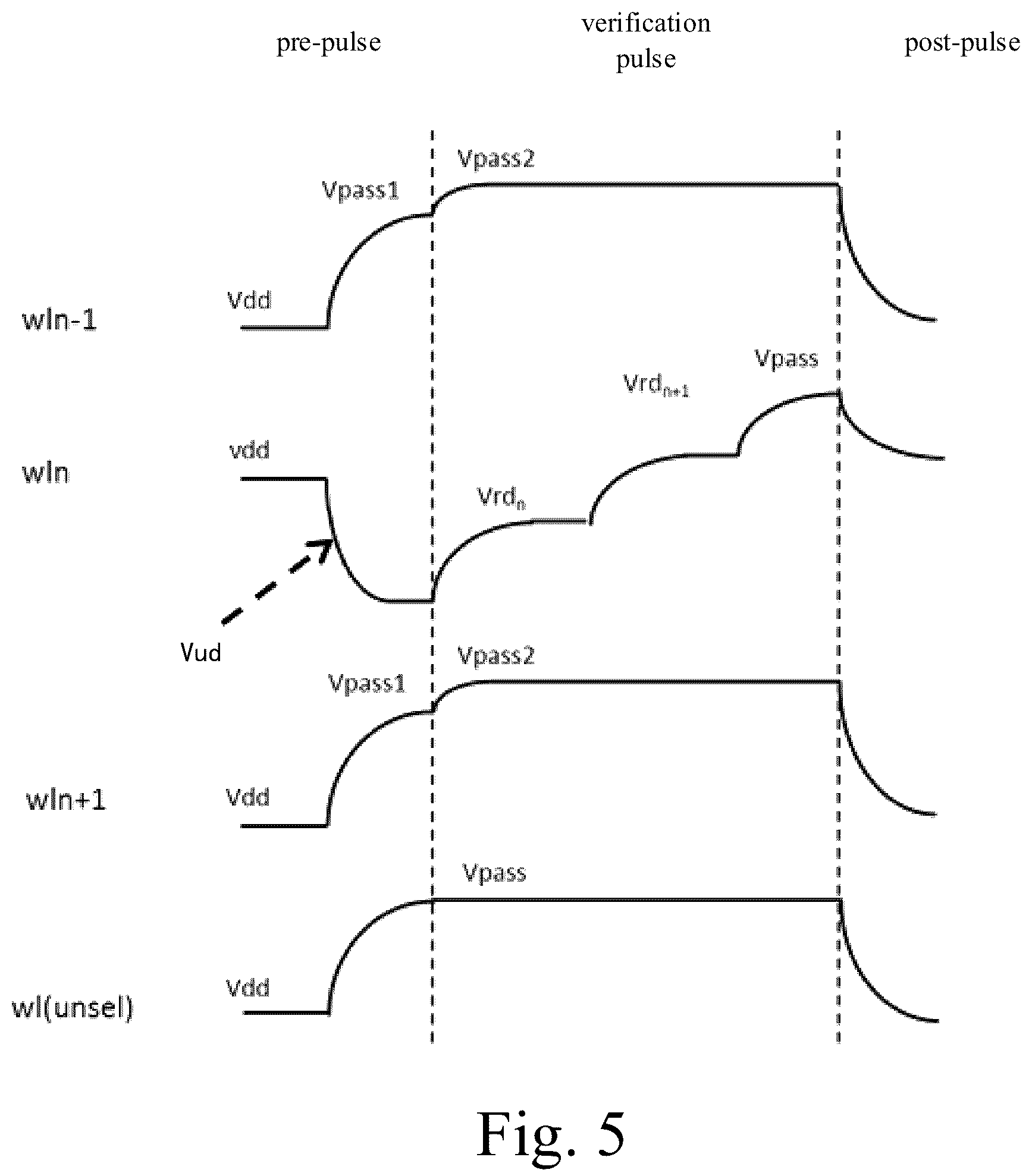 Patent US12315577 Figure 5 – Memory device and program operation thereof to reduce capacitive coupling