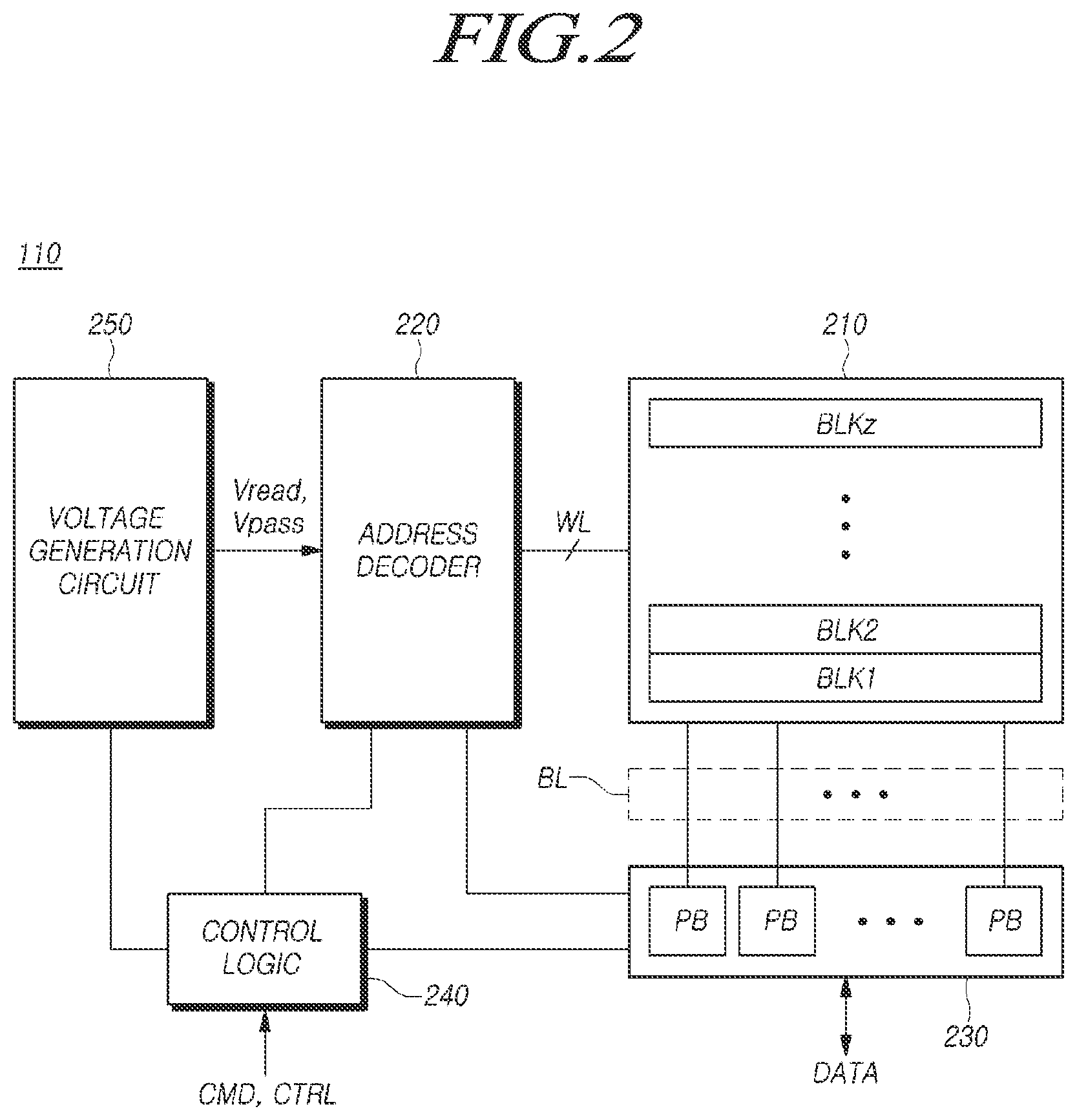 Patent US12315581 Figure 2 – Memory system, memory controller and method for operating memory system