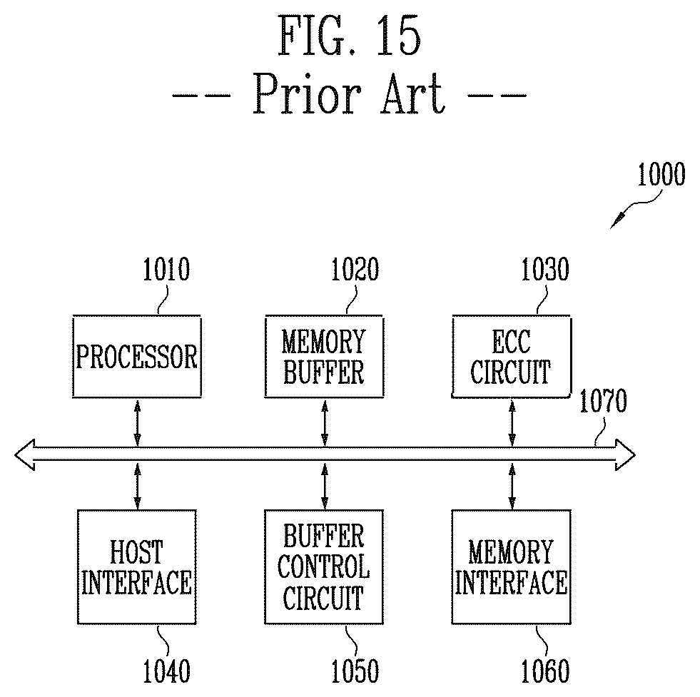 Patent US12315582 Figure 12 – Memory device and operating method of the memory device