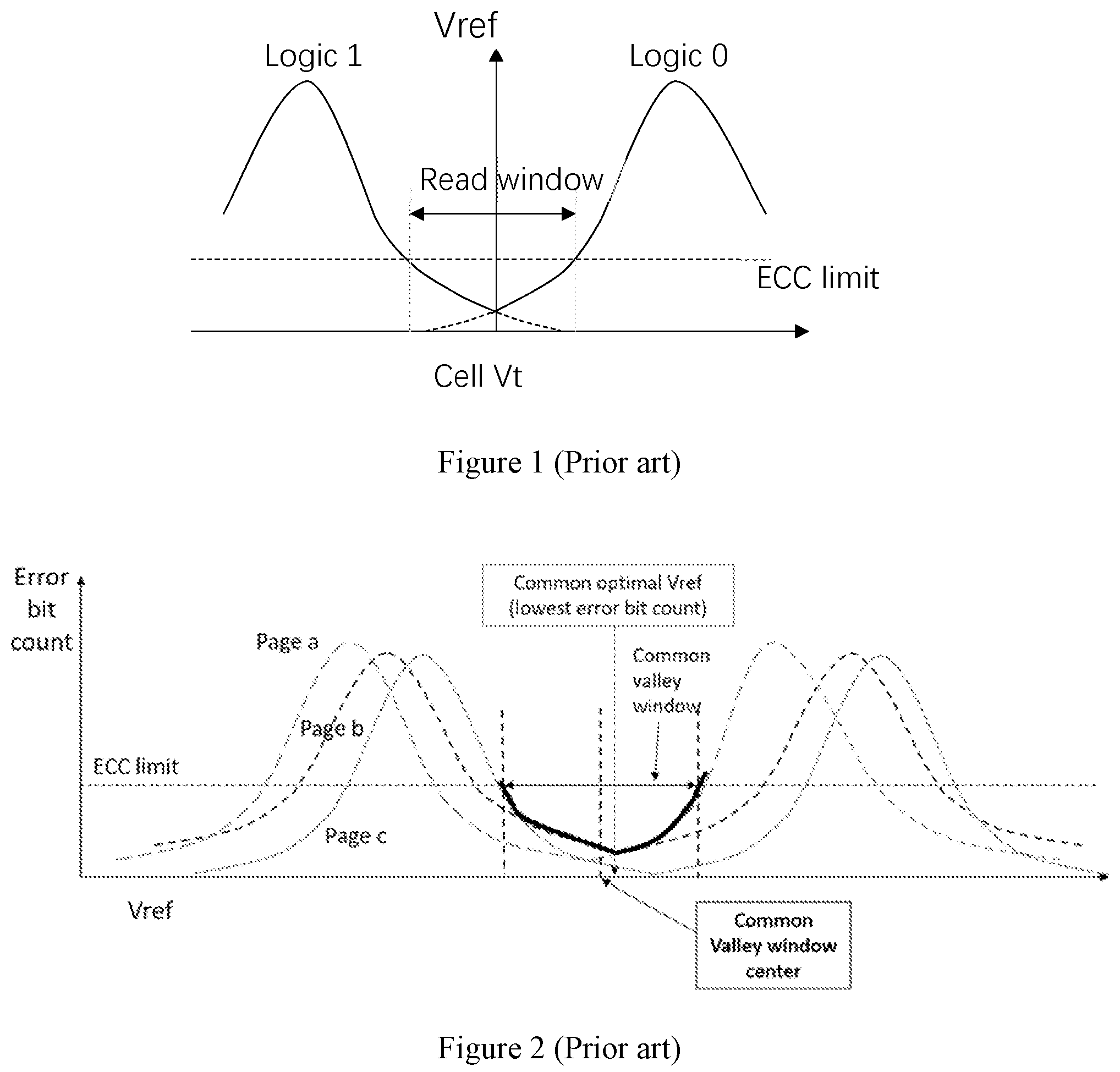 Patent US12315584 Figure 1 – Method for finding common optimal reference voltage and memory storage system