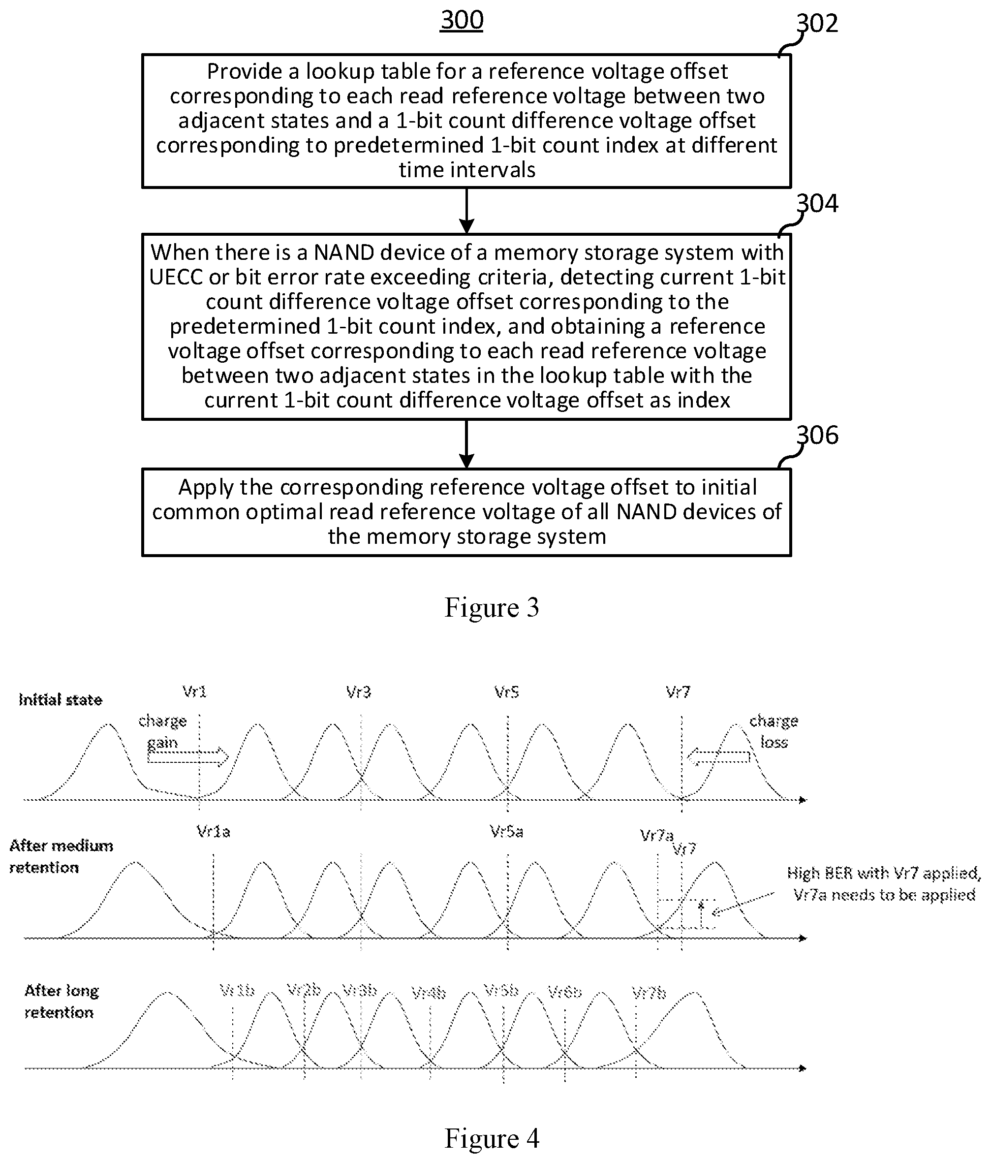 Patent US12315584 Figure 2 – Method for finding common optimal reference voltage and memory storage system