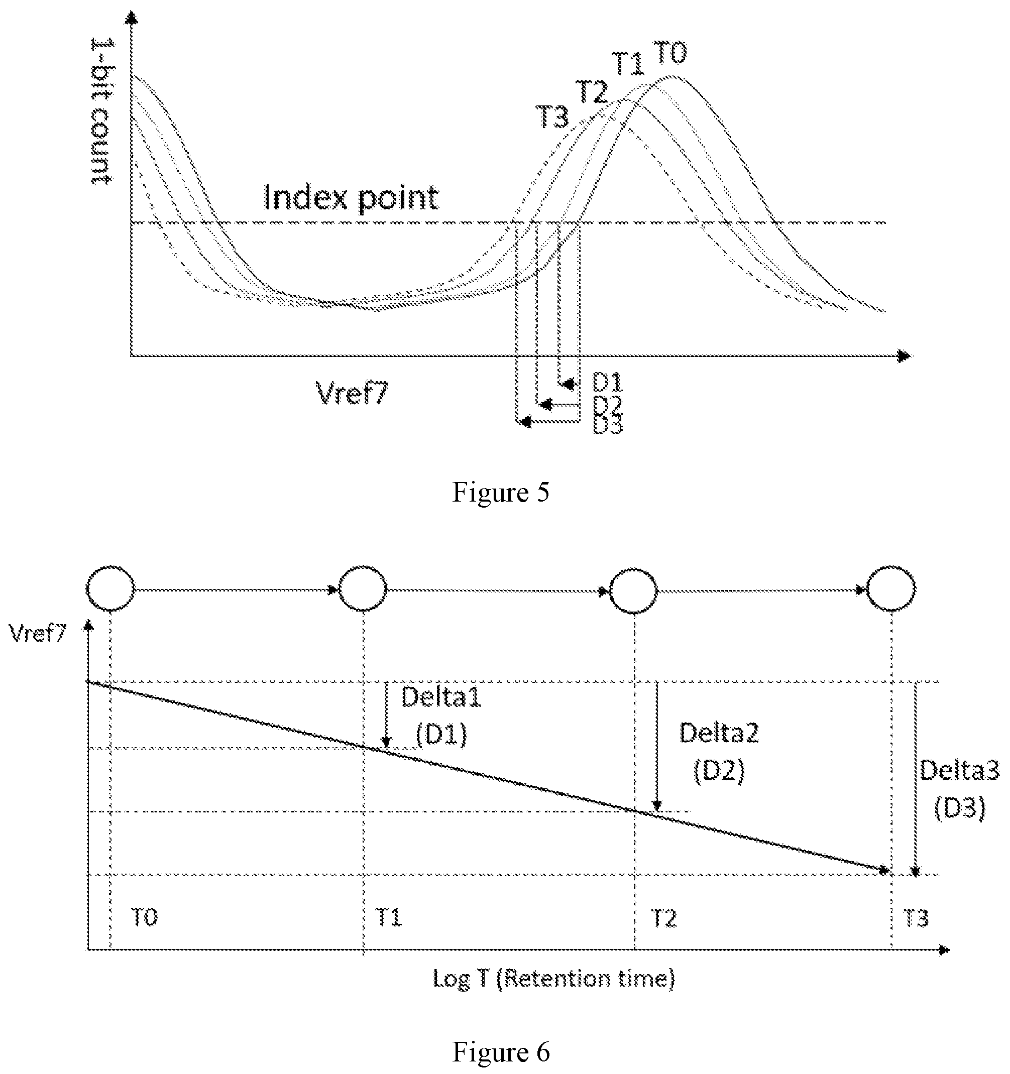 Patent US12315584 Figure 3 – Method for finding common optimal reference voltage and memory storage system