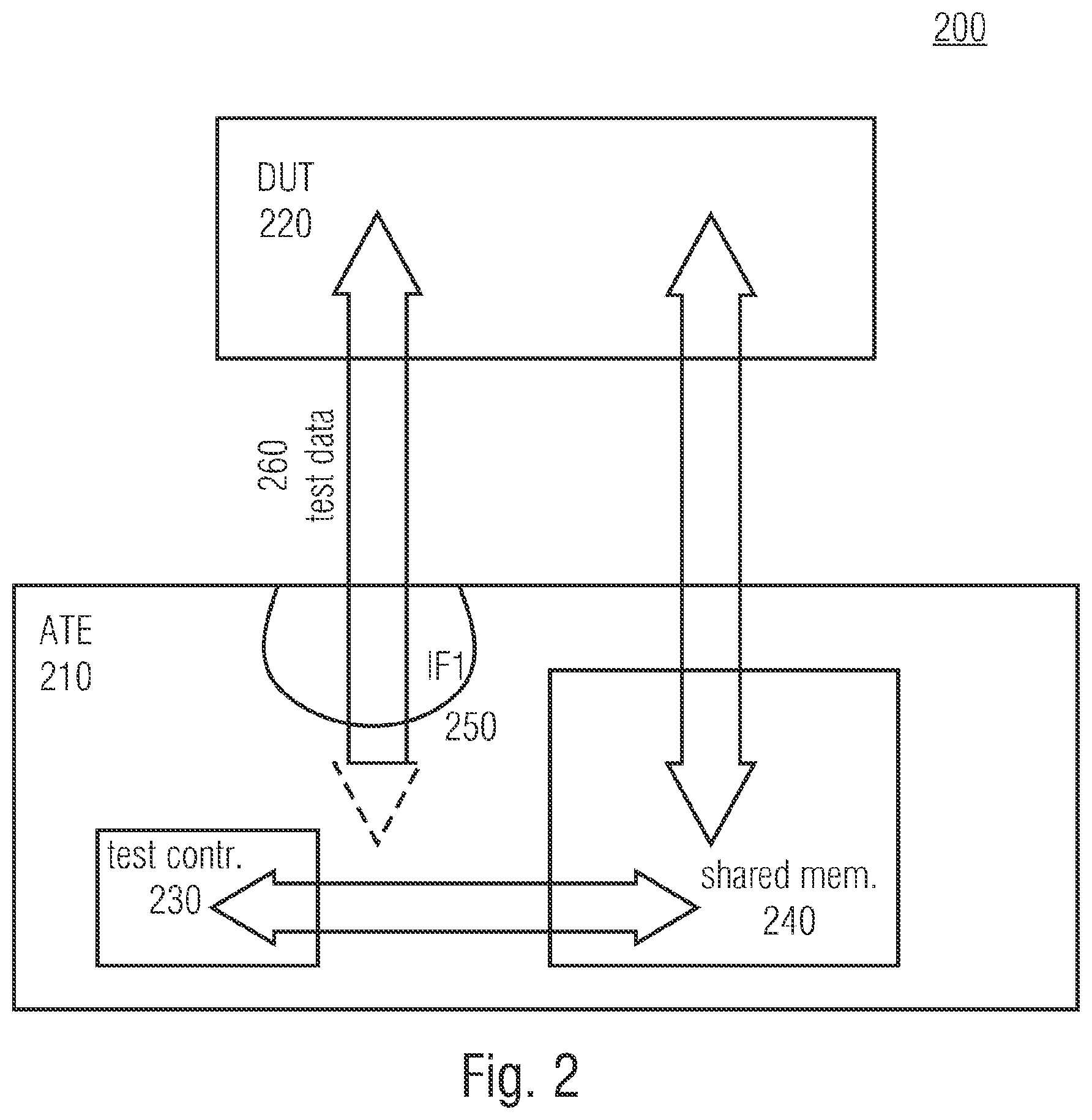 Patent US12315585 Figure 2 – Automated test equipment comprising a plurality of communication interfaces to a device under test
