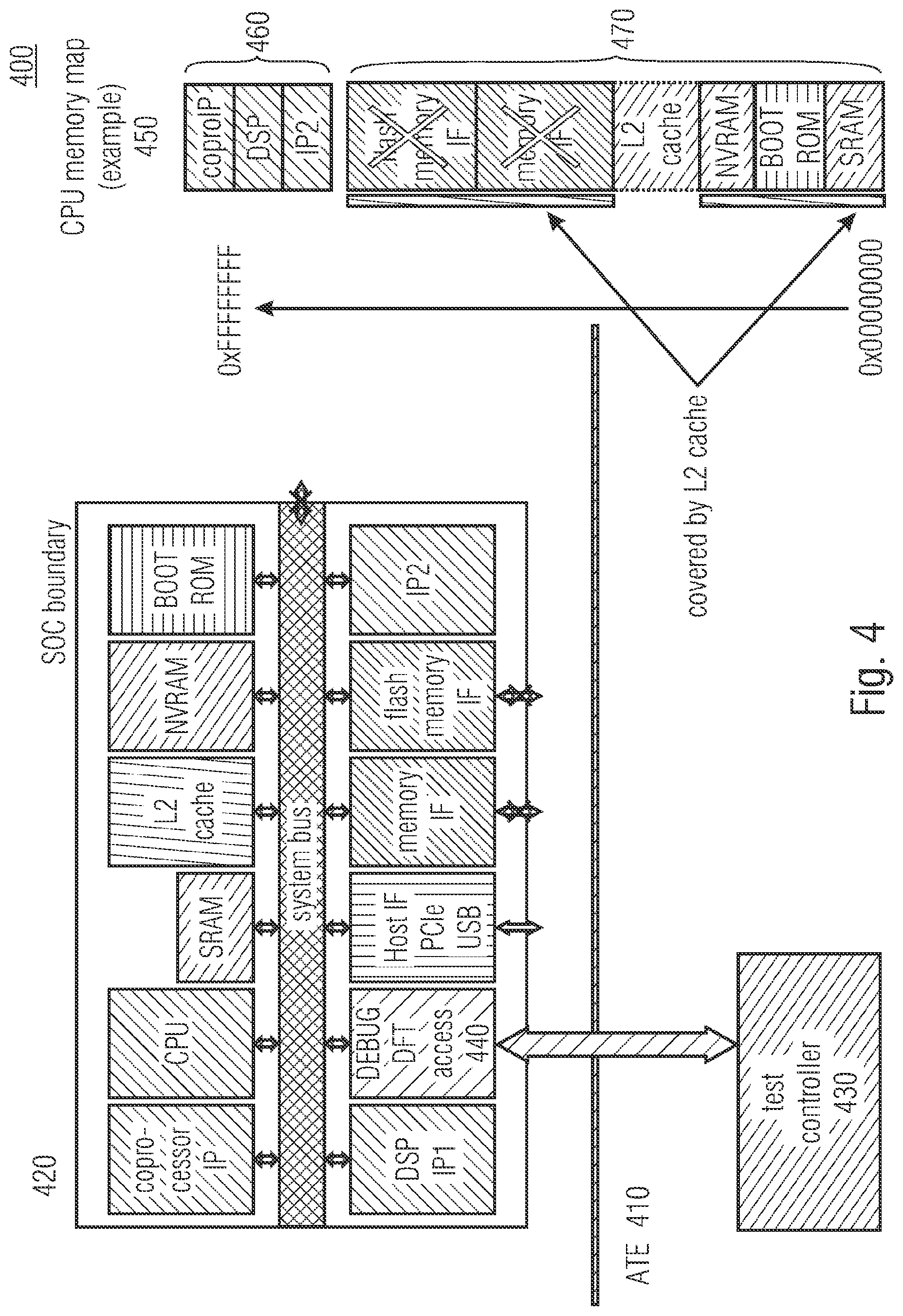 Patent US12315585 Figure 4 – Automated test equipment comprising a plurality of communication interfaces to a device under test