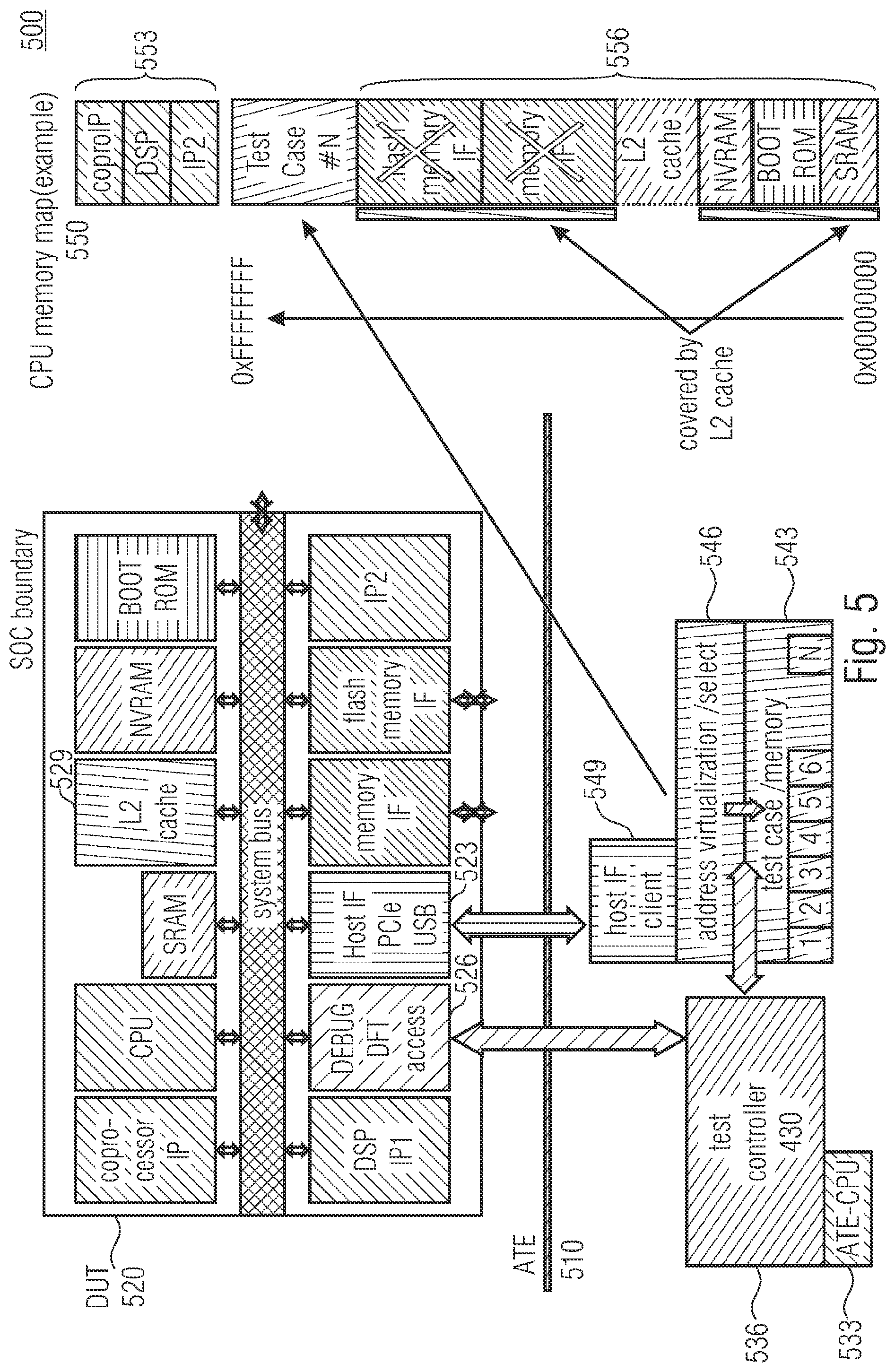 Patent US12315585 Figure 5 – Automated test equipment comprising a plurality of communication interfaces to a device under test