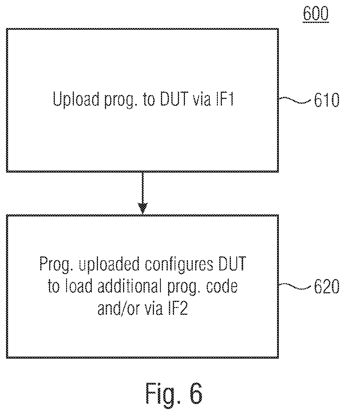Patent US12315585 Figure 6 – Automated test equipment comprising a plurality of communication interfaces to a device under test