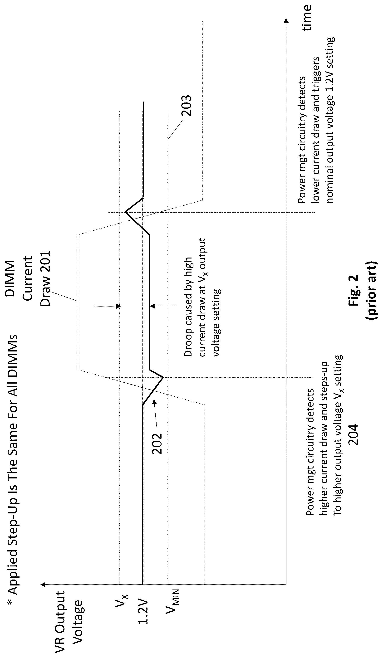 Patent US12315588 Figure 2 – Method and apparatus for improved memory module supply current surge response