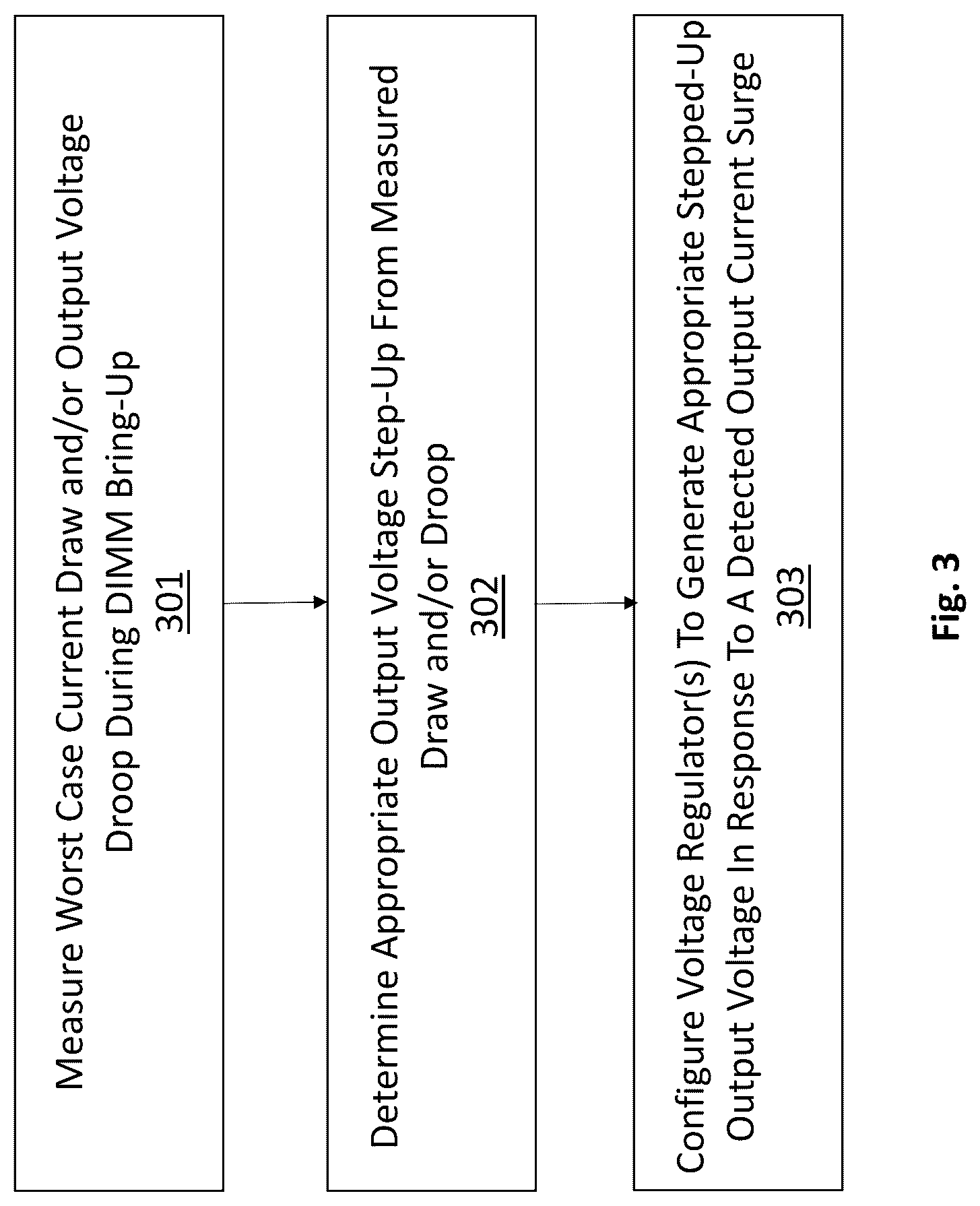 Patent US12315588 Figure 3 – Method and apparatus for improved memory module supply current surge response
