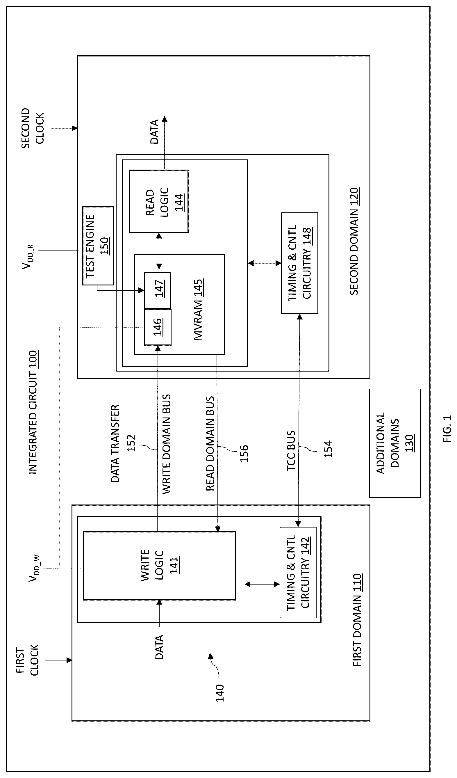 Patent US12315589 Figure 1 – Multi-voltage RAM used to cross clock and voltage domains