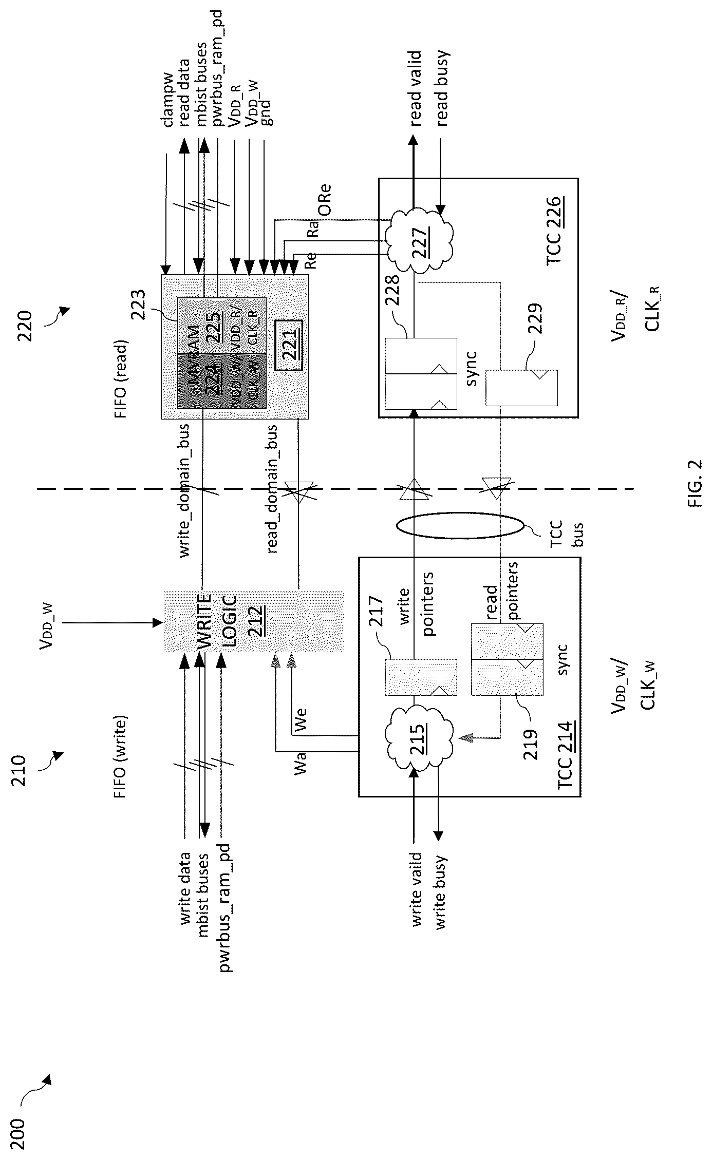 Patent US12315589 Figure 2 – Multi-voltage RAM used to cross clock and voltage domains