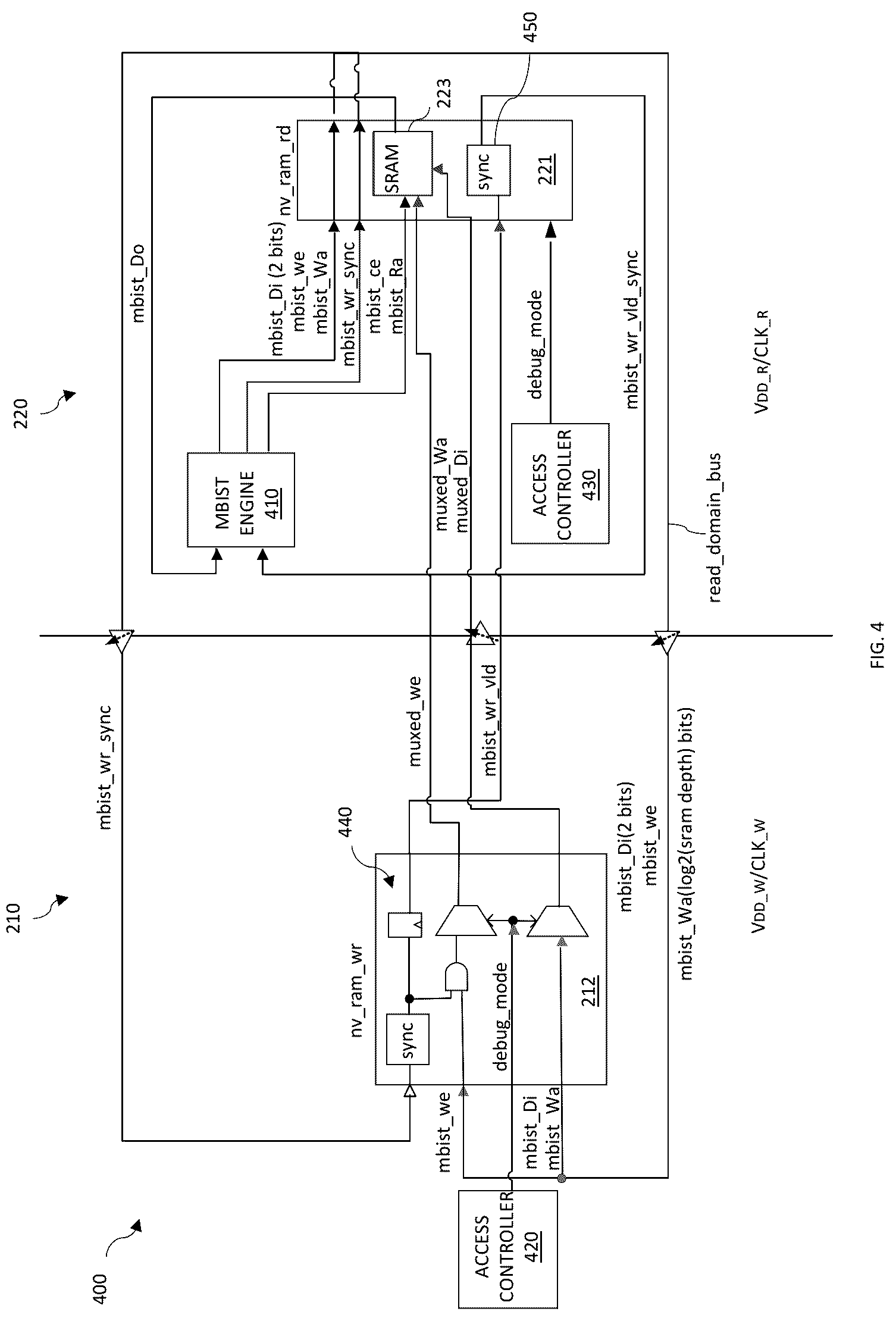 Patent US12315589 Figure 4 – Multi-voltage RAM used to cross clock and voltage domains