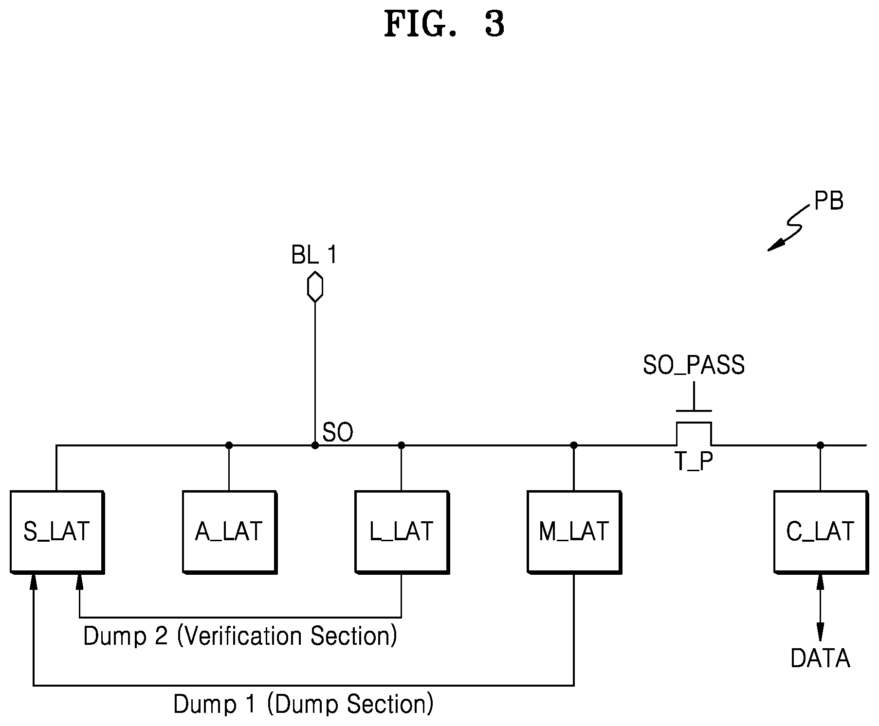 Patent US12315590 Figure 3 – Memory device configured to reduce verification time and operating method thereof including dump operations
