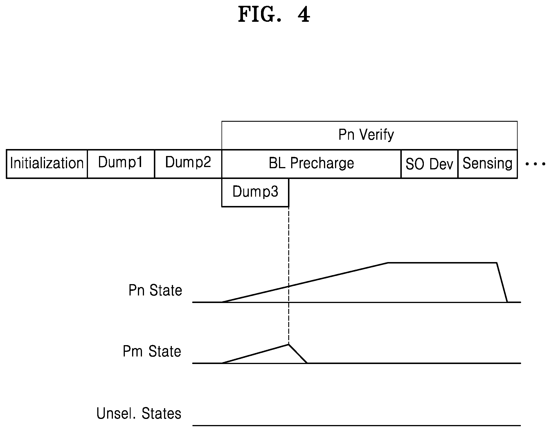 Patent US12315590 Figure 4 – Memory device configured to reduce verification time and operating method thereof including dump operations