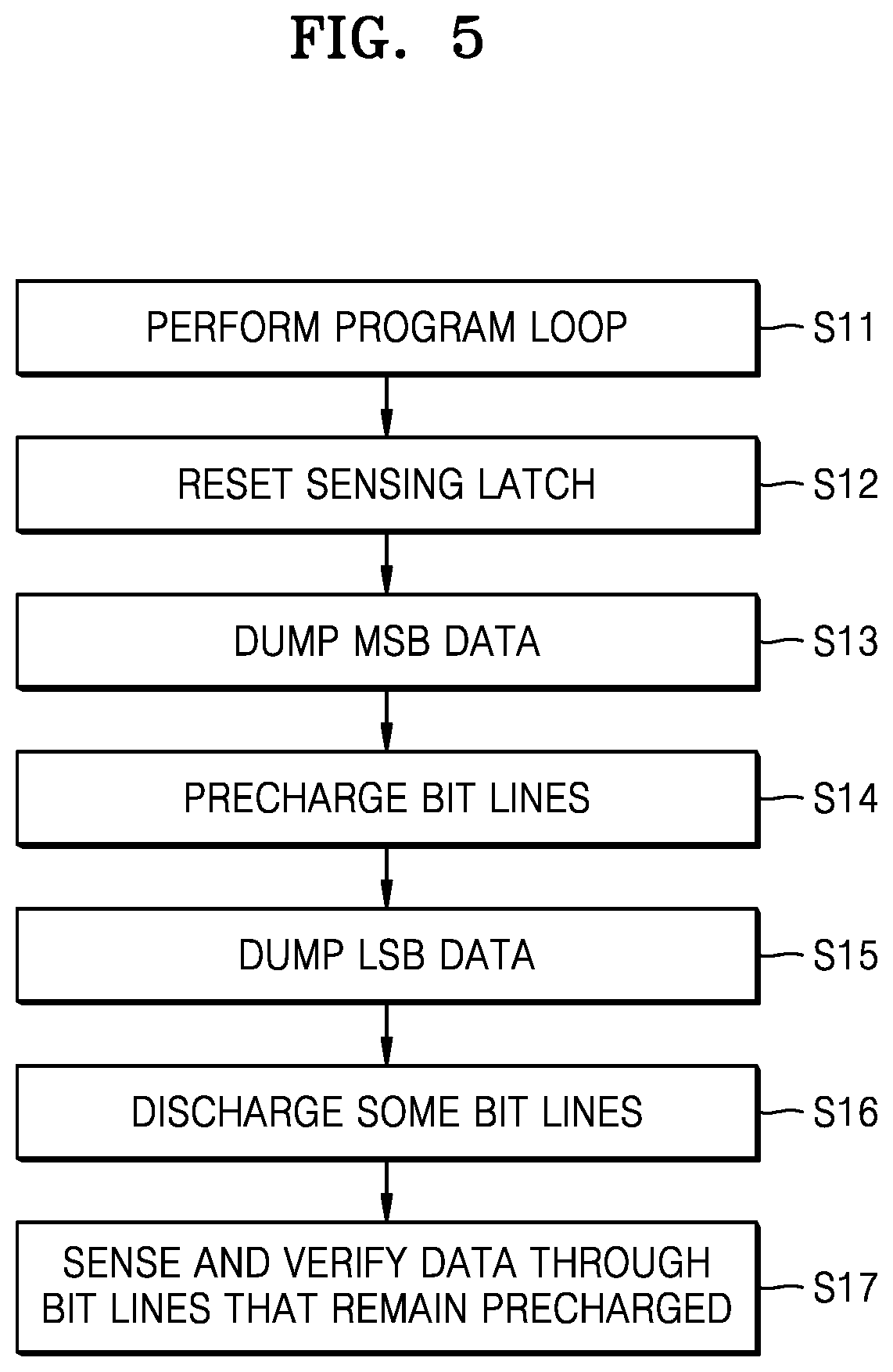 Patent US12315590 Figure 5 – Memory device configured to reduce verification time and operating method thereof including dump operations