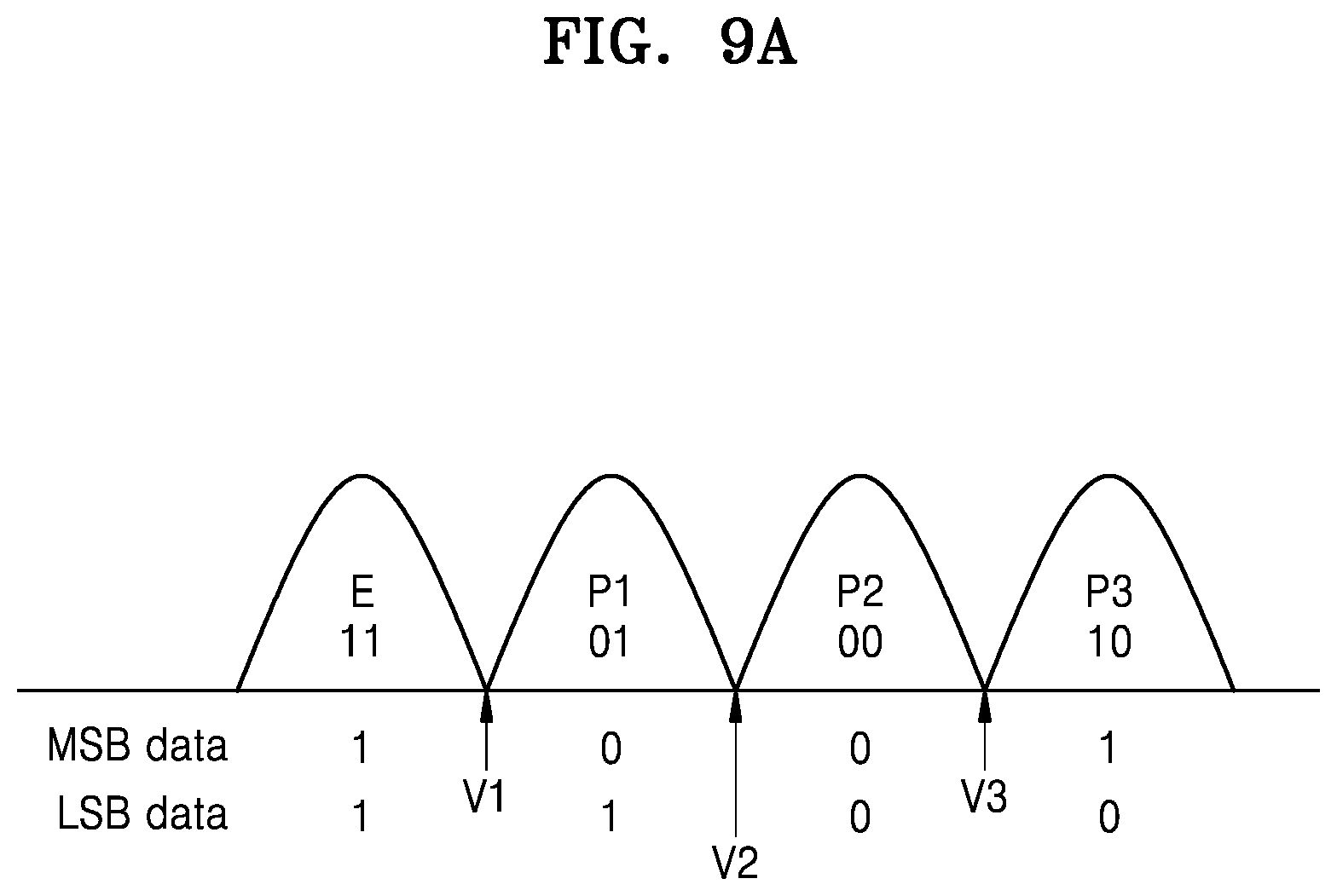Patent US12315590 Figure 9 – Memory device configured to reduce verification time and operating method thereof including dump operations