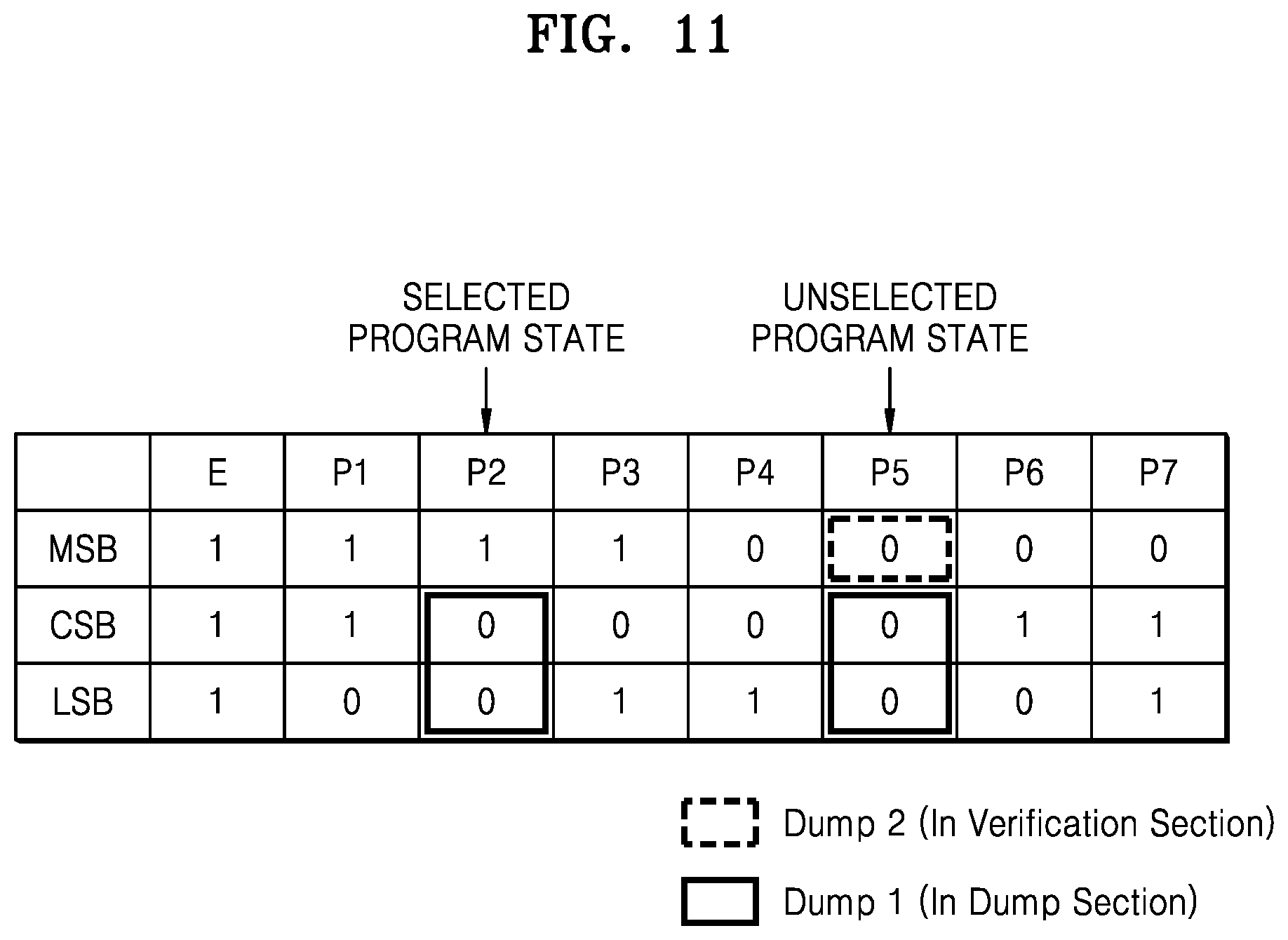 Patent US12315590 Figure 12 – Memory device configured to reduce verification time and operating method thereof including dump operations