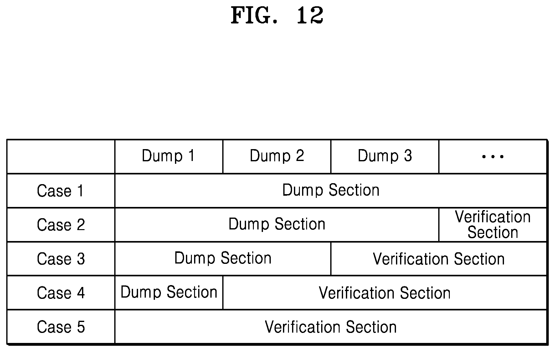 Patent US12315590 Figure 13 – Memory device configured to reduce verification time and operating method thereof including dump operations