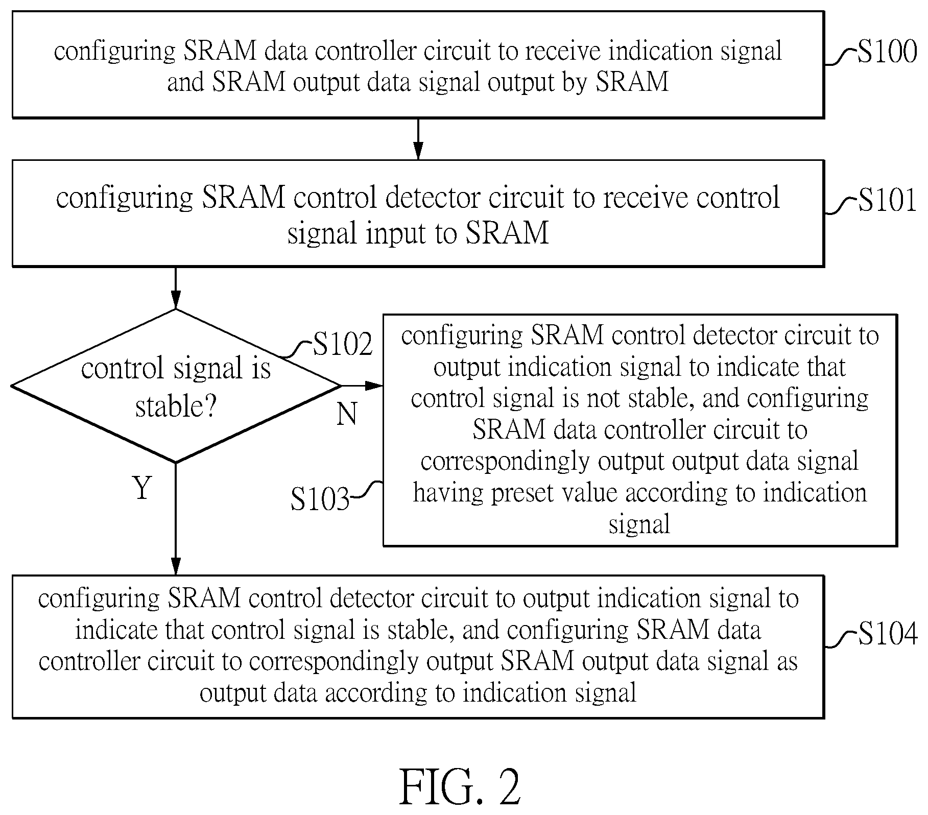 Patent US12315591 Figure 2 – Output control interface circuit for static random access memory and output control method for the same
