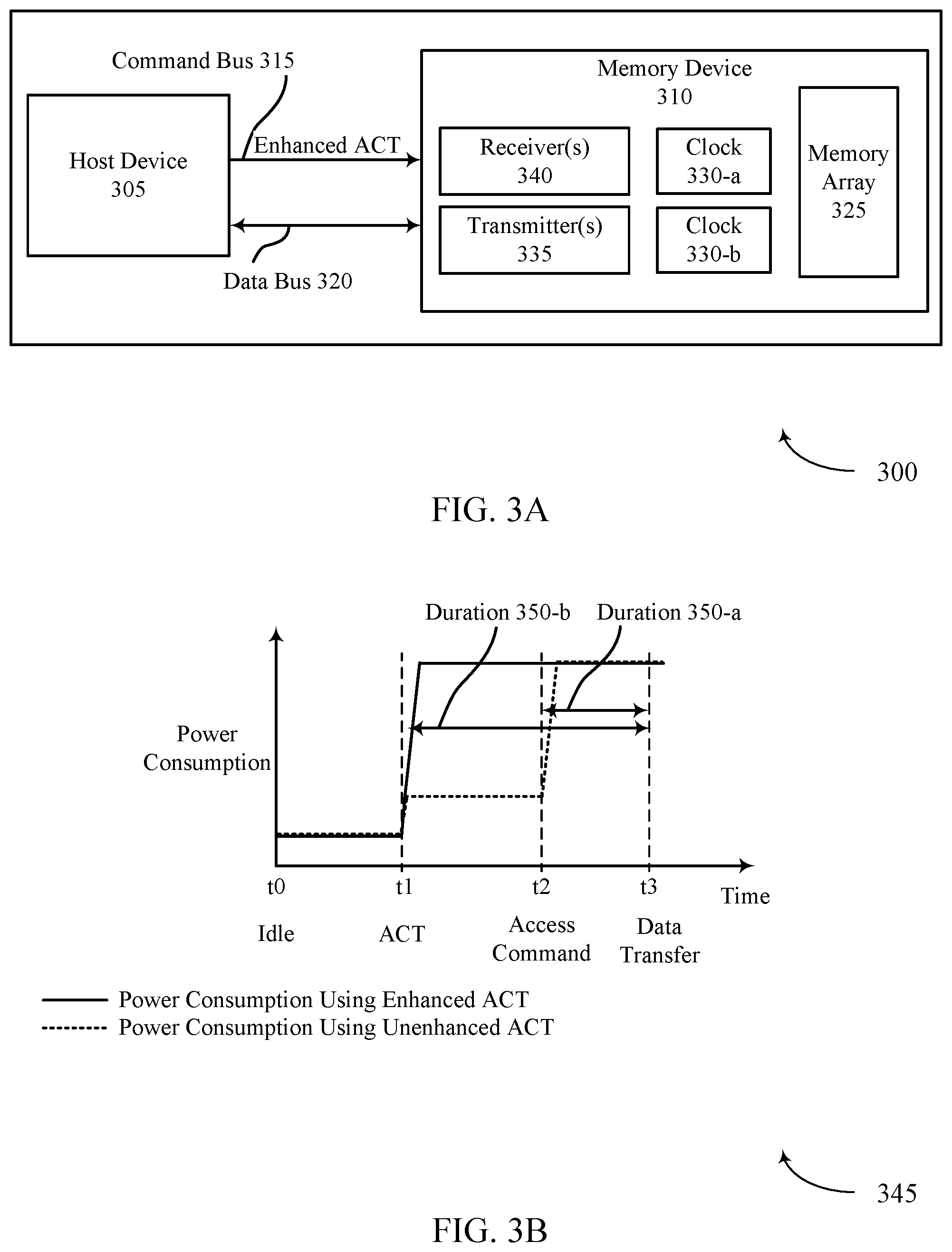 Patent US12315593 Figure 3 – Activate commands for memory preparation