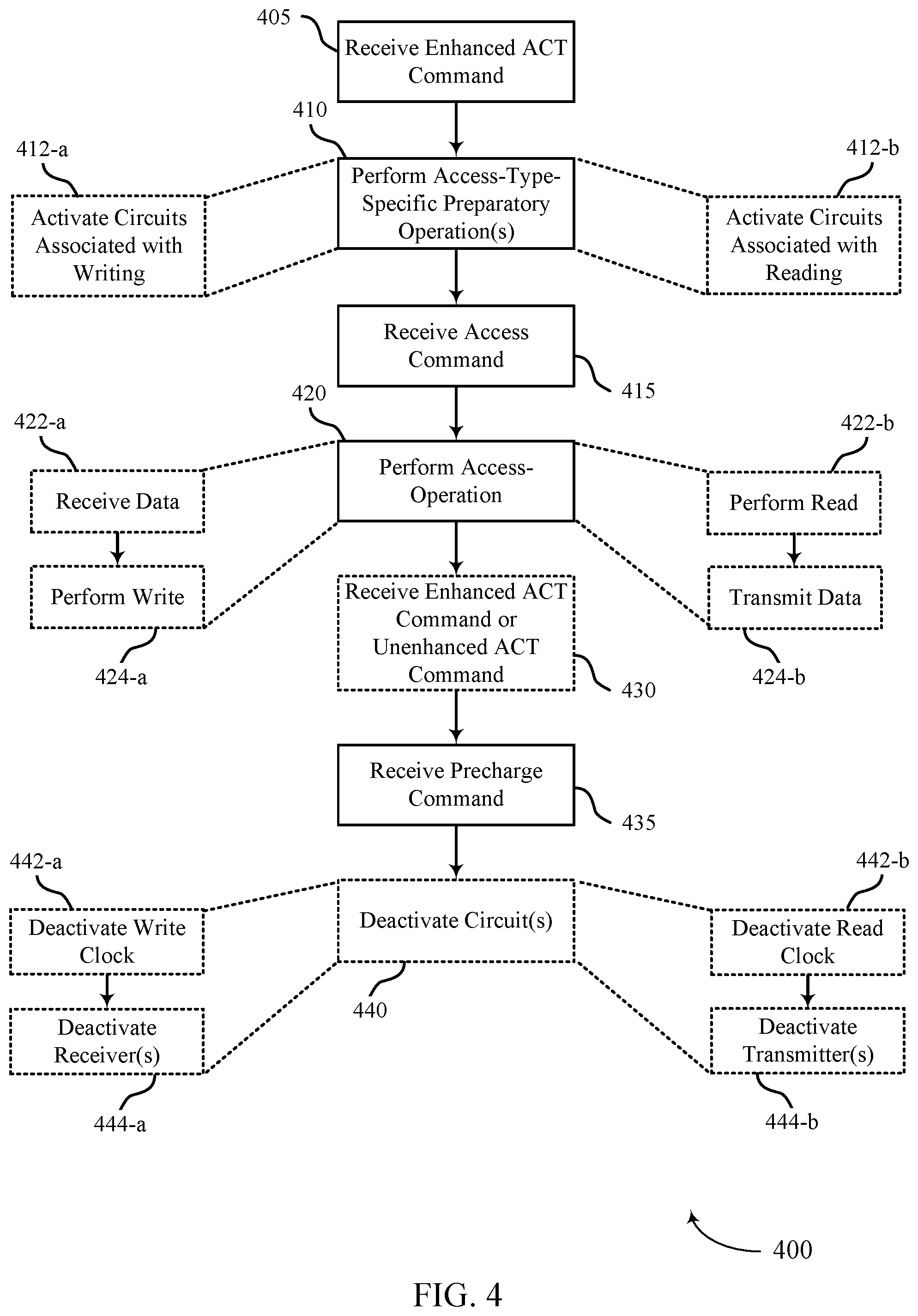 Patent US12315593 Figure 4 – Activate commands for memory preparation