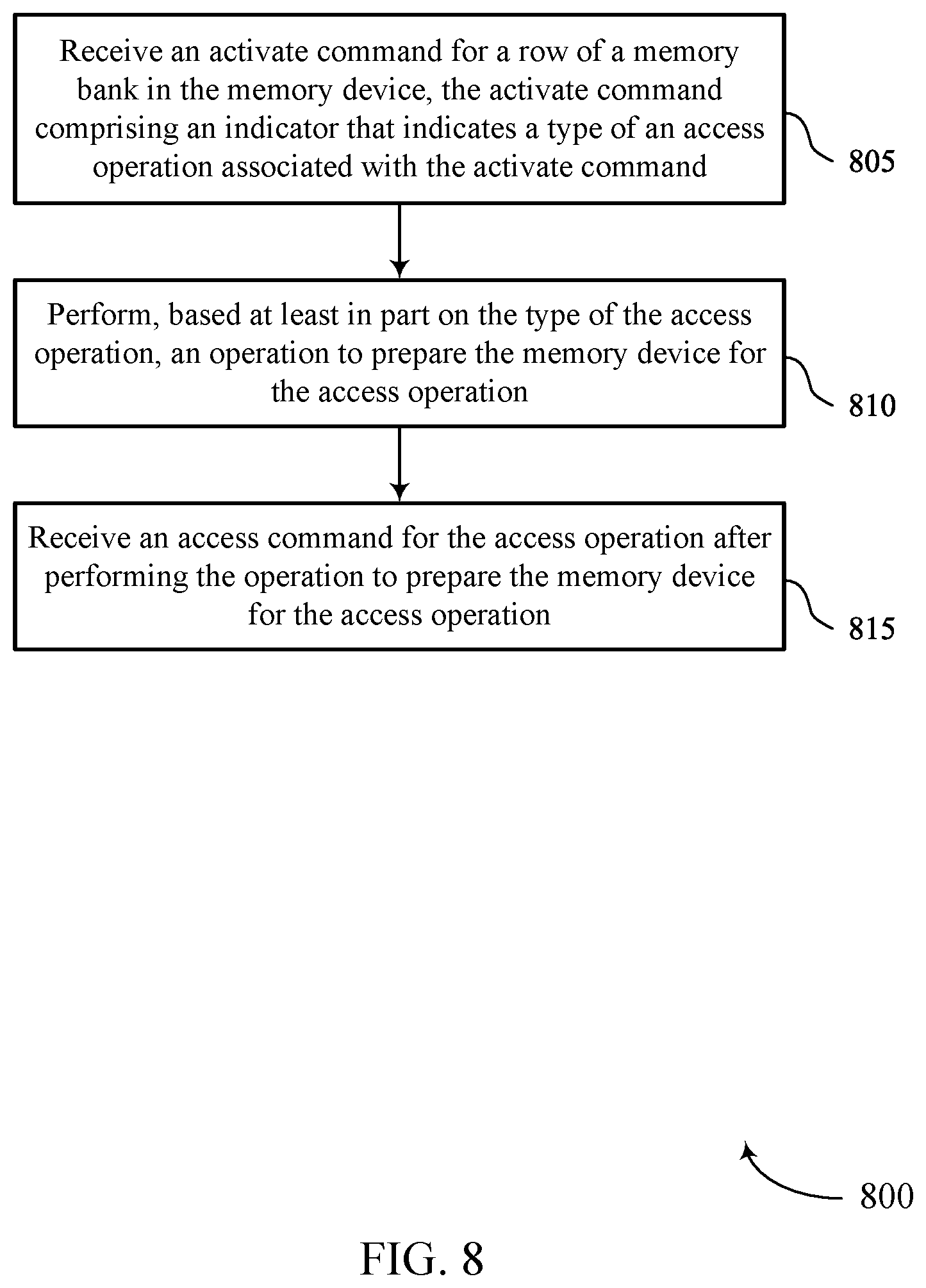 Patent US12315593 Figure 8 – Activate commands for memory preparation