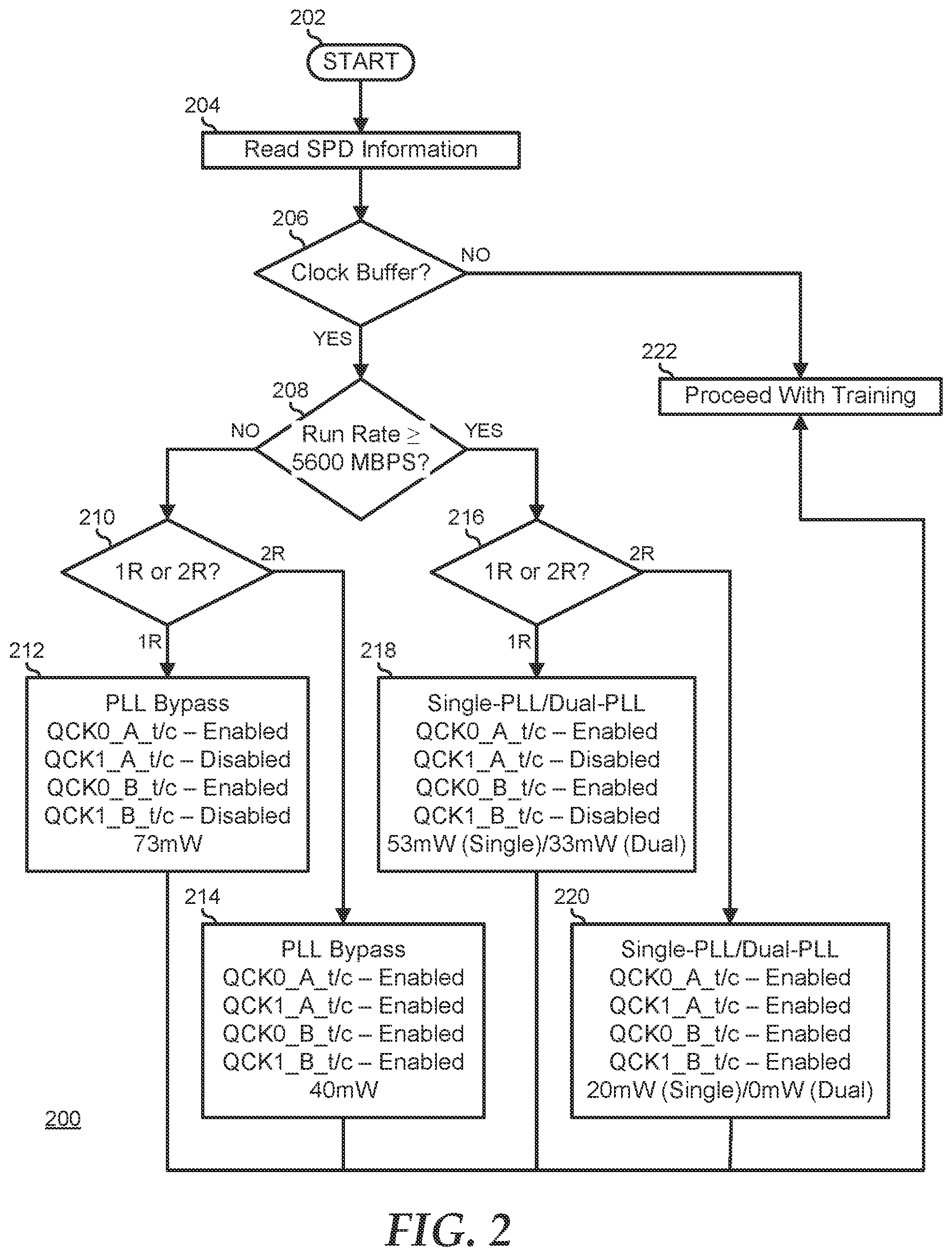 Patent US12315594 Figure 2 – Controlling memory module clock buffer power in a system with a single memory clock per memory module