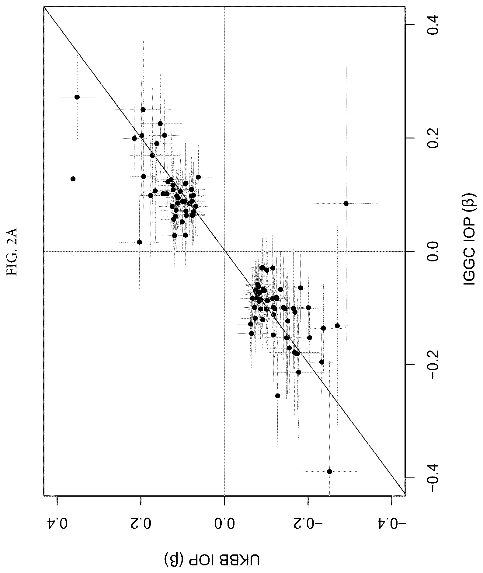 Patent US12315597 Figure 2 – Methods and systems for assessing the risk of glaucoma