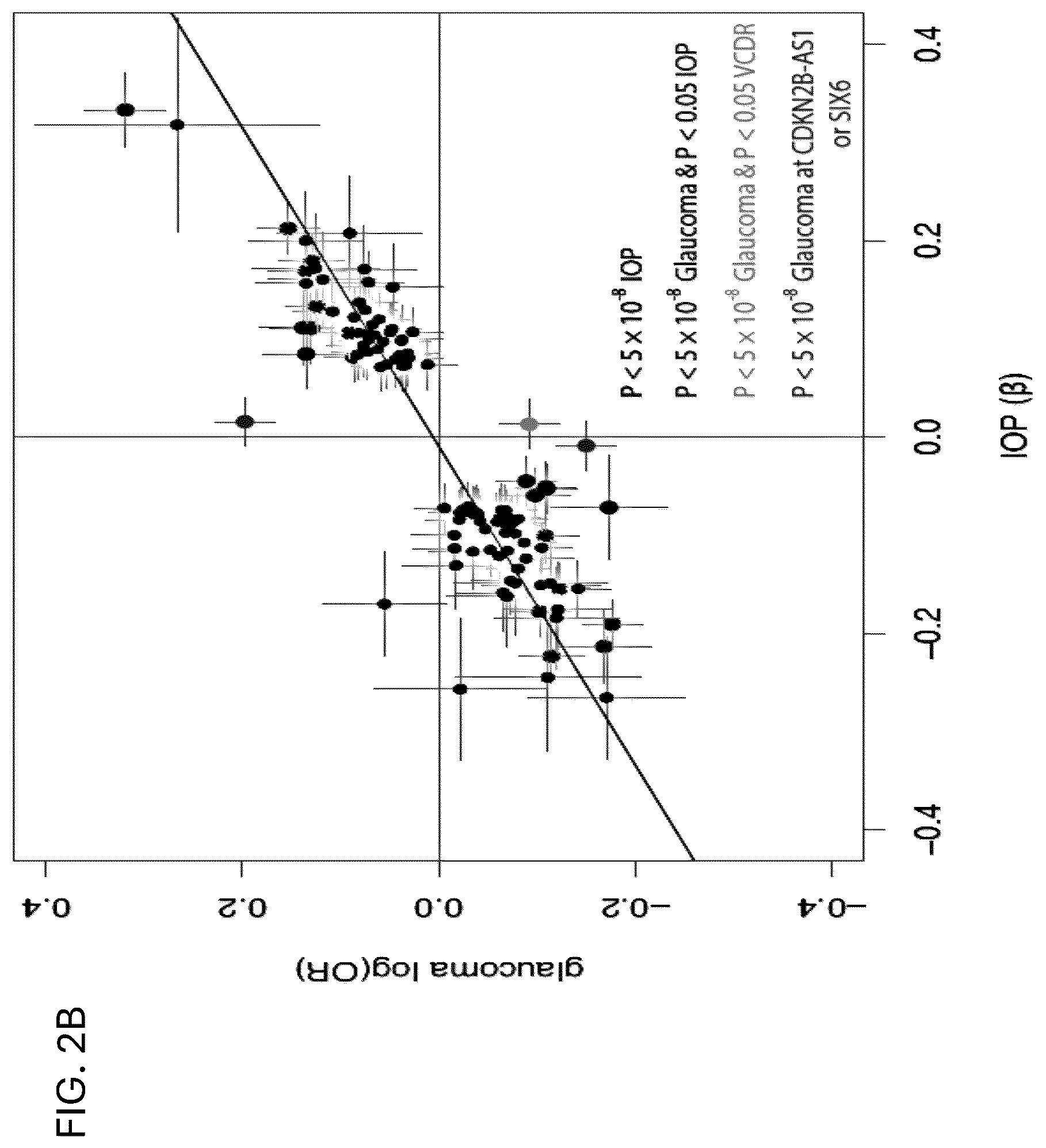 Patent US12315597 Figure 3 – Methods and systems for assessing the risk of glaucoma