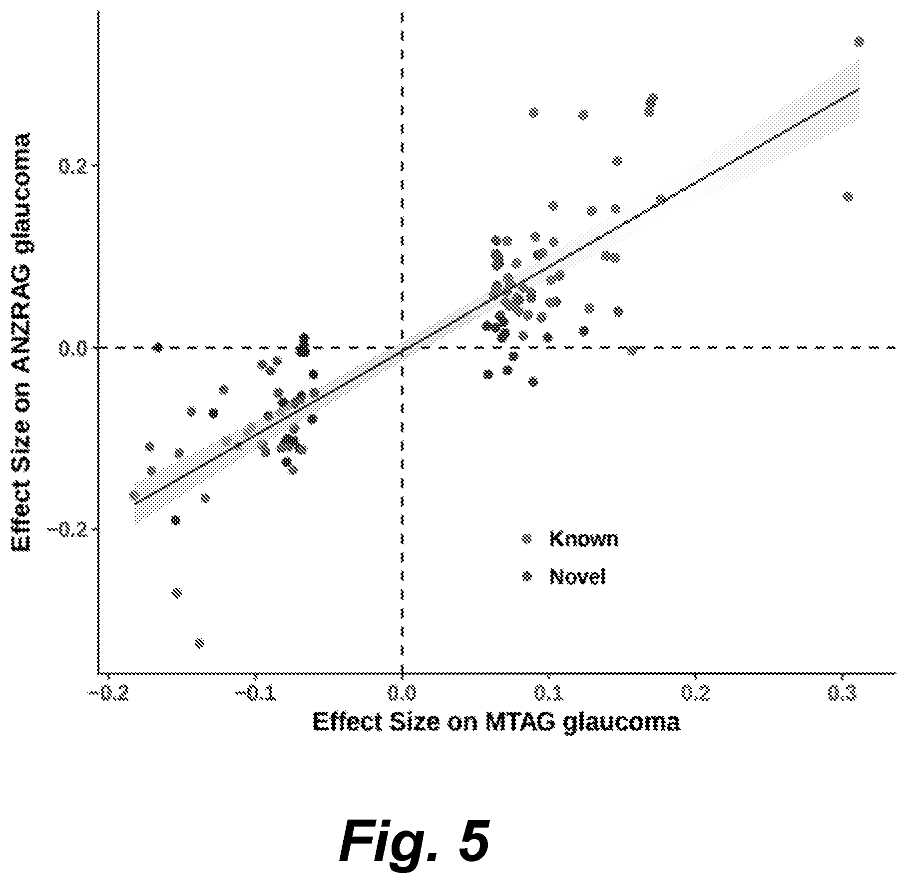 Patent US12315597 Figure 7 – Methods and systems for assessing the risk of glaucoma