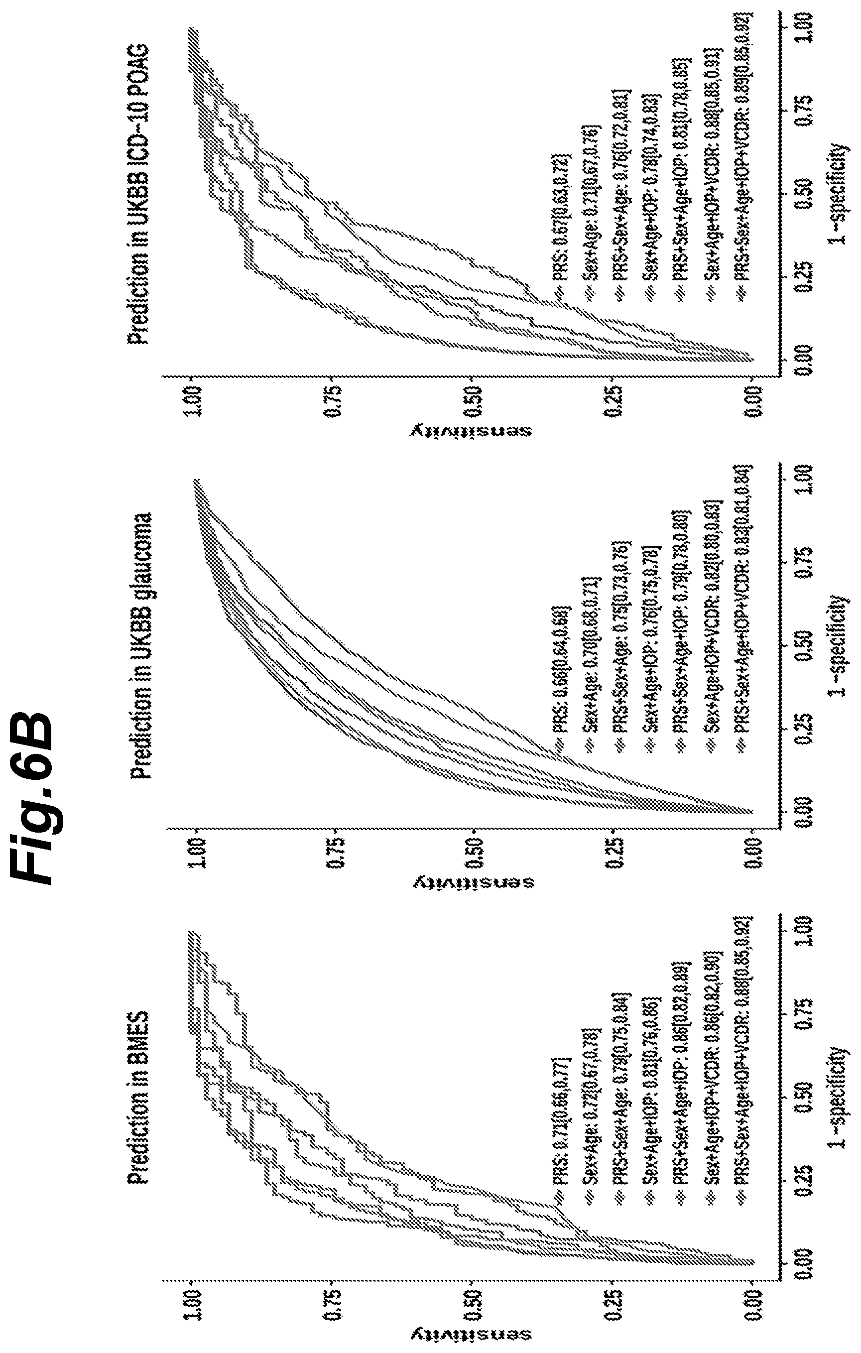 Patent US12315597 Figure 9 – Methods and systems for assessing the risk of glaucoma